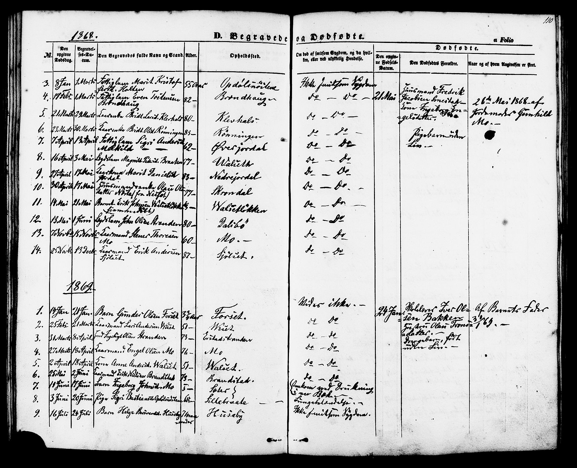 Ministerialprotokoller, klokkerbøker og fødselsregistre - Møre og Romsdal, AV/SAT-A-1454/588/L1004: Parish register (official) no. 588A01, 1854-1870, p. 110