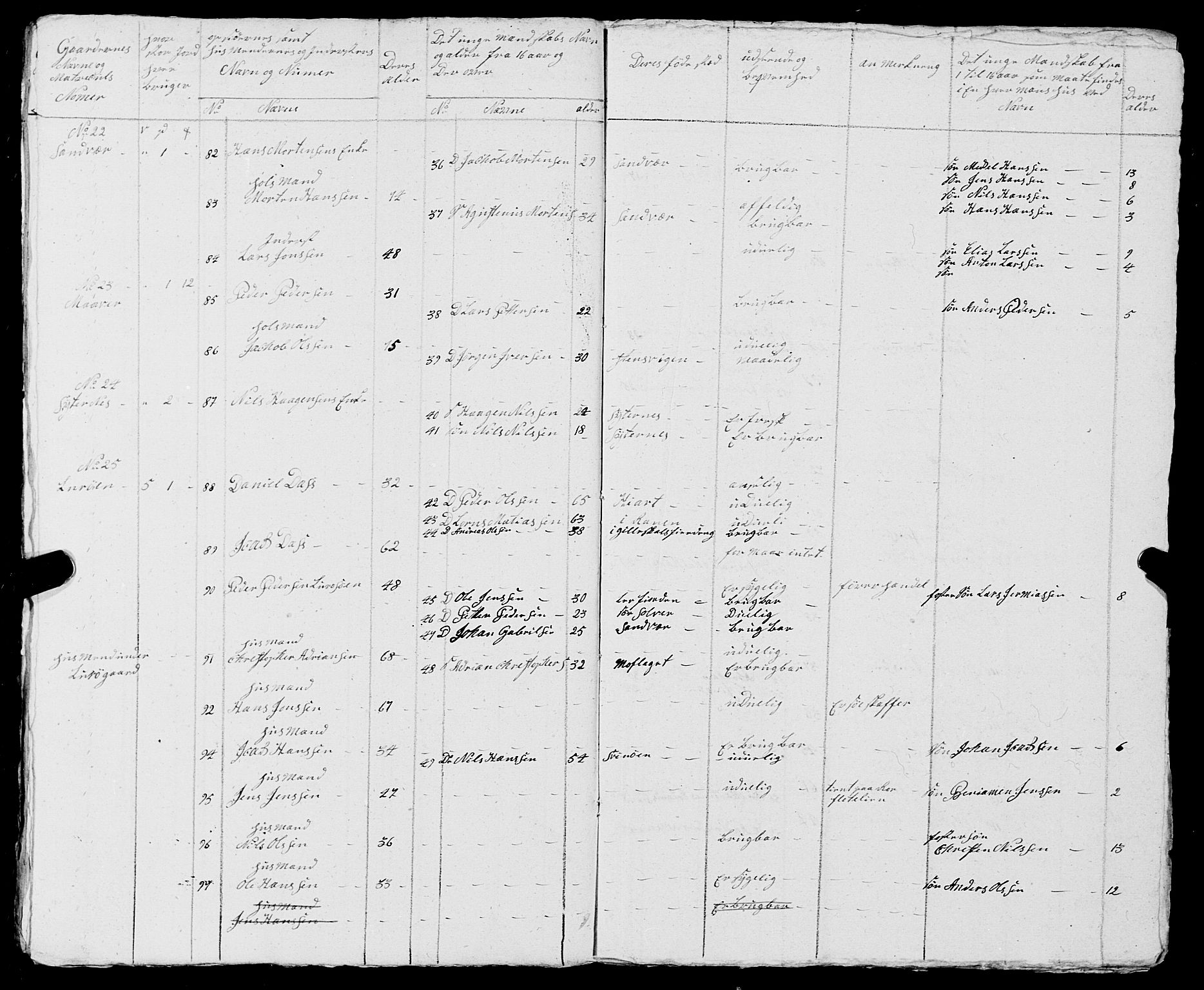 Fylkesmannen i Nordland, AV/SAT-A-0499/1.1/R/Ra/L0015/0002: -- / Innrulleringsmanntall for Lurøy og Træna, 1809-1835, p. 189