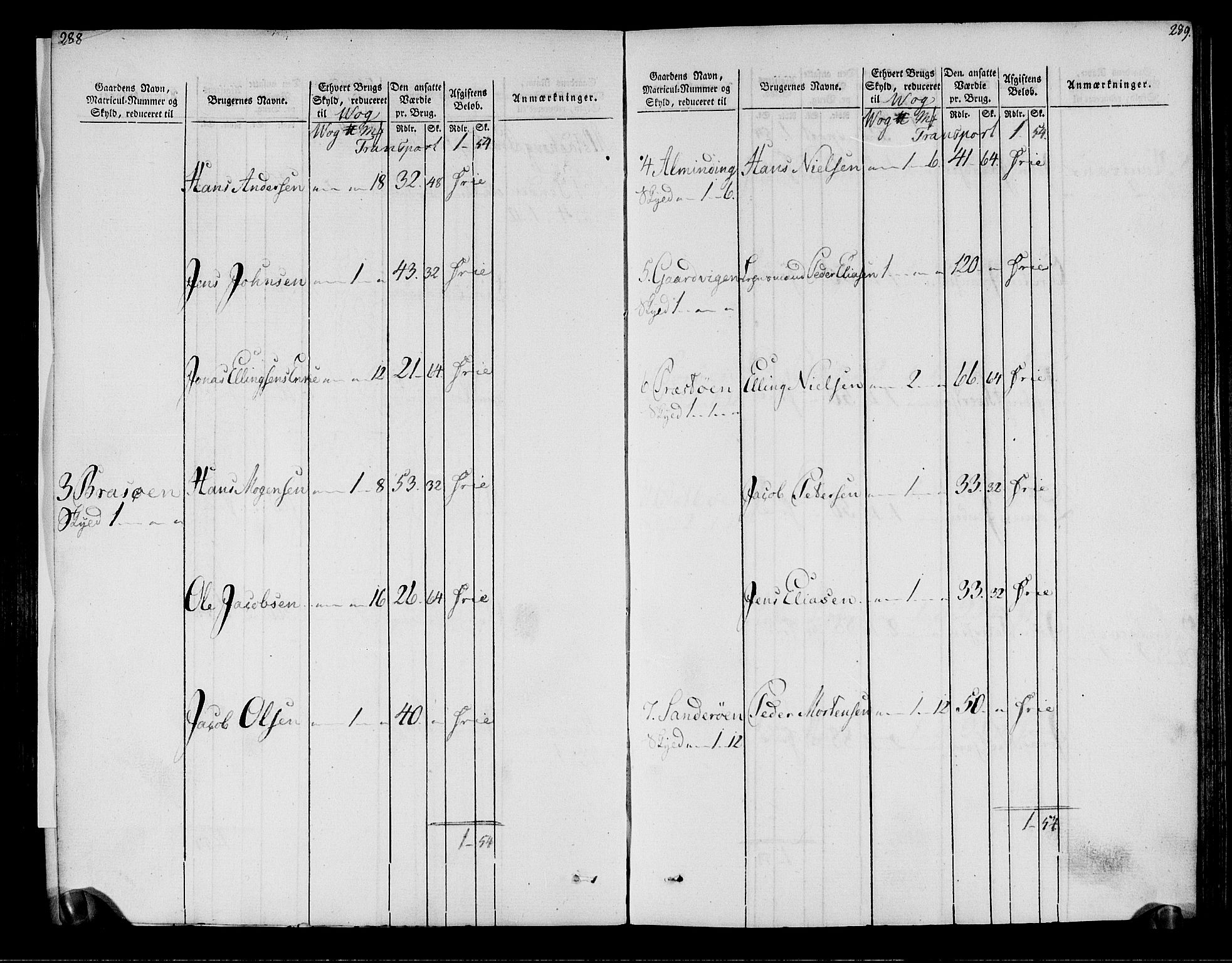 Rentekammeret inntil 1814, Realistisk ordnet avdeling, AV/RA-EA-4070/N/Ne/Nea/L0158: Helgeland fogderi. Oppebørselsregister, 1803-1804, p. 148