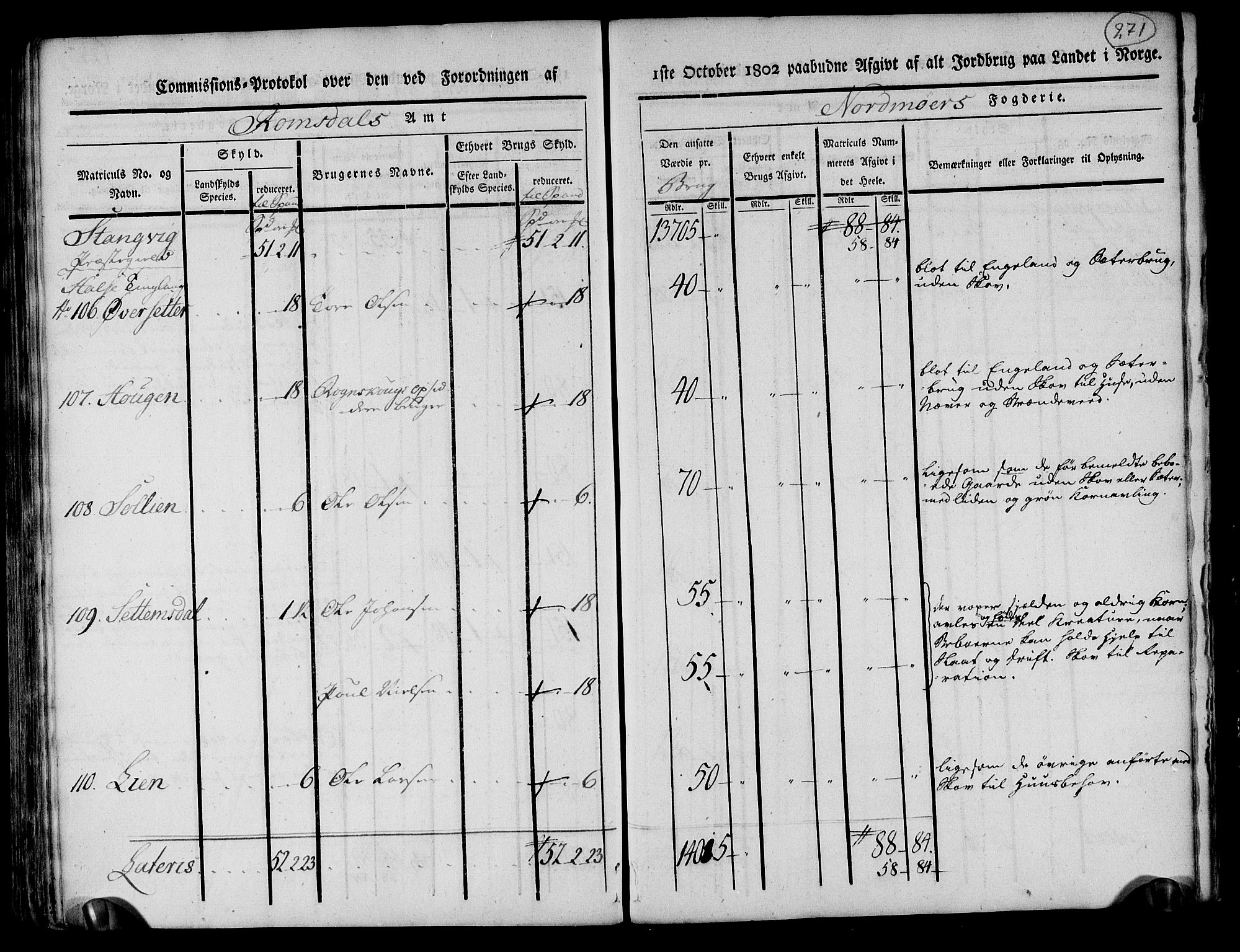 Rentekammeret inntil 1814, Realistisk ordnet avdeling, AV/RA-EA-4070/N/Ne/Nea/L0130: til 0132: Nordmøre fogderi. Kommisjonsprotokoll, 1803, p. 270