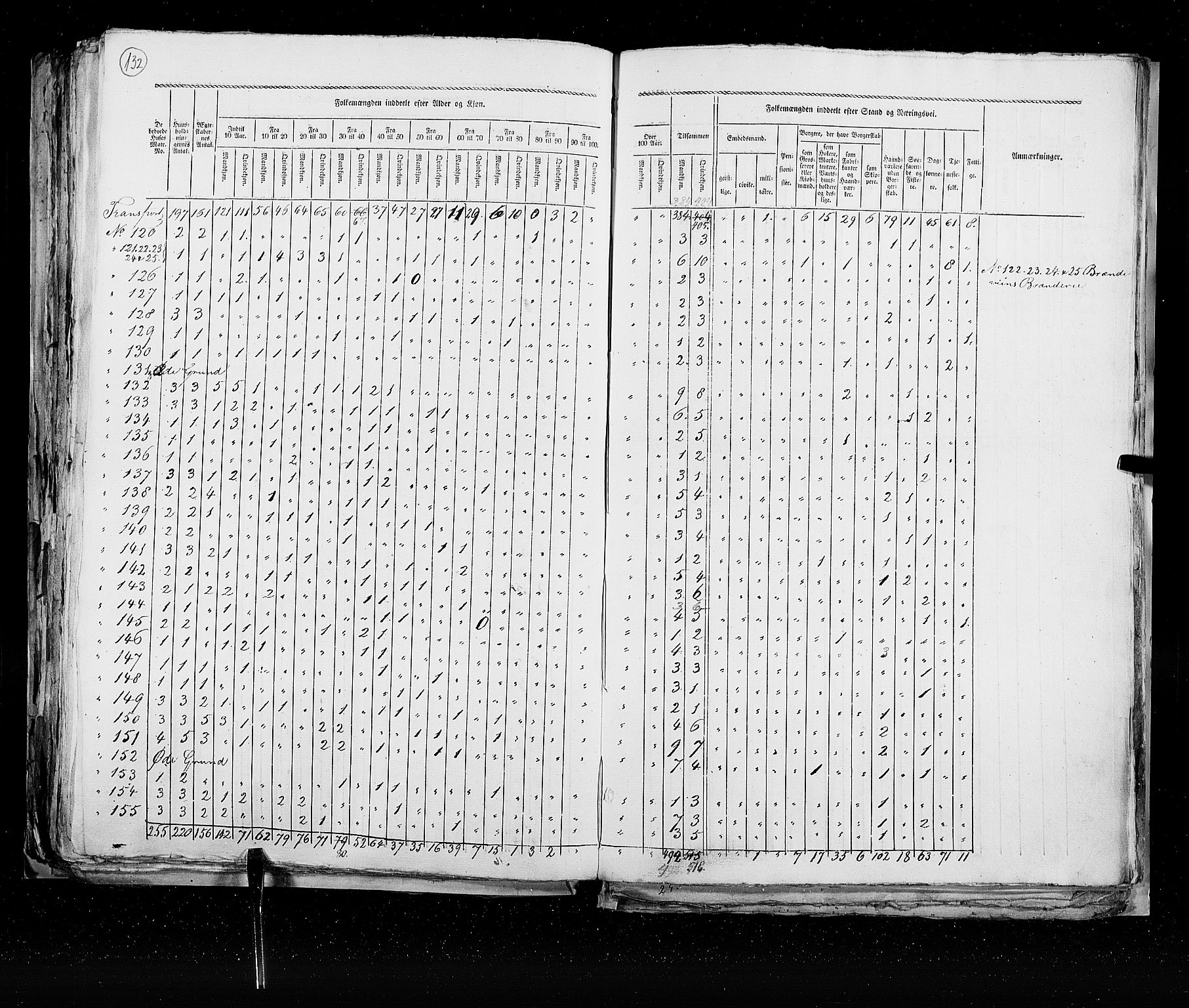 RA, Census 1825, vol. 22: Bergen, 1825, p. 132