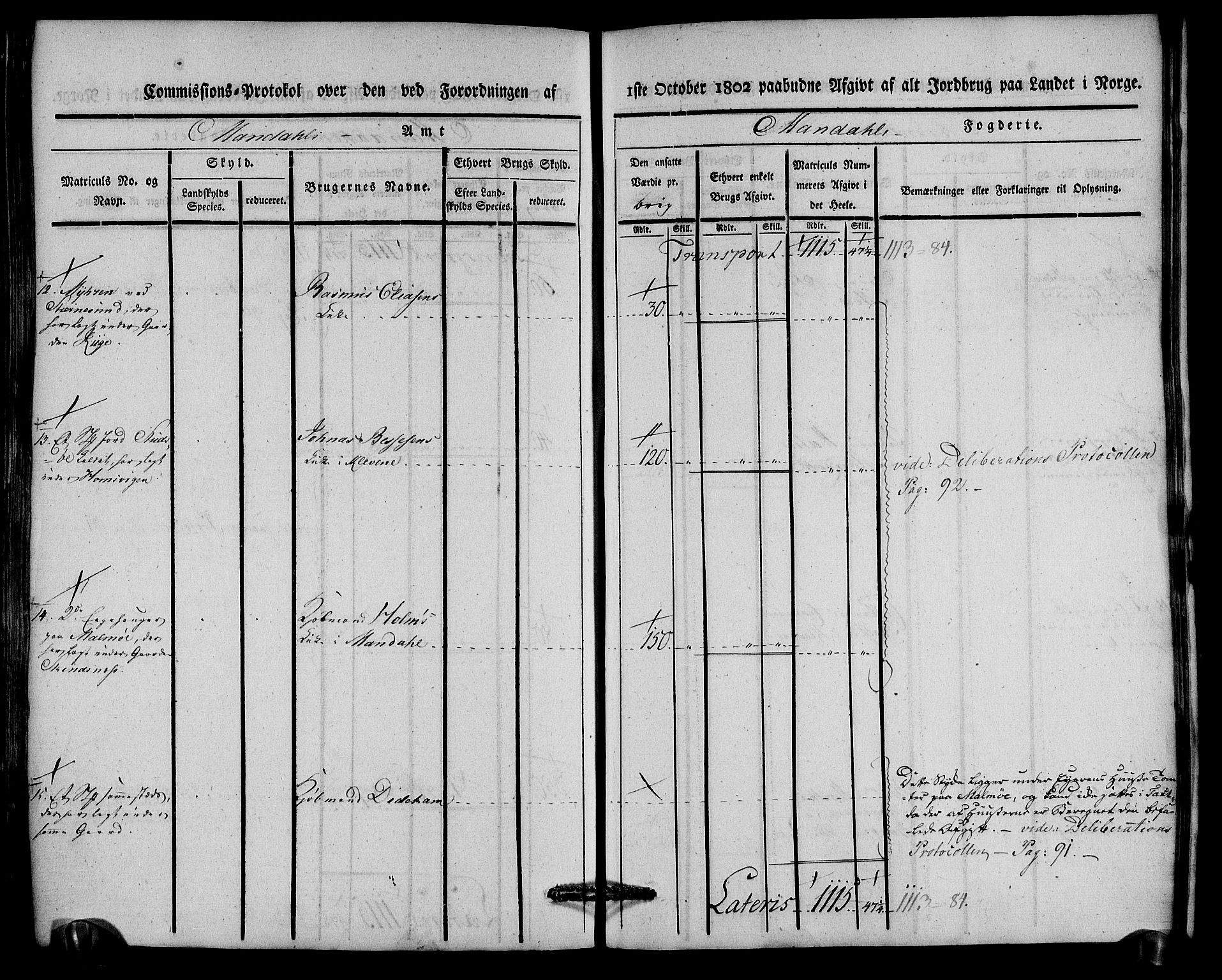 Rentekammeret inntil 1814, Realistisk ordnet avdeling, AV/RA-EA-4070/N/Ne/Nea/L0087: Mandal fogderi. Kommisjonsprotokoll "Nr. 1", for Holum, Halse, Harkmark, Øyslebø, Laudal og Finsland sogn, 1803, p. 274