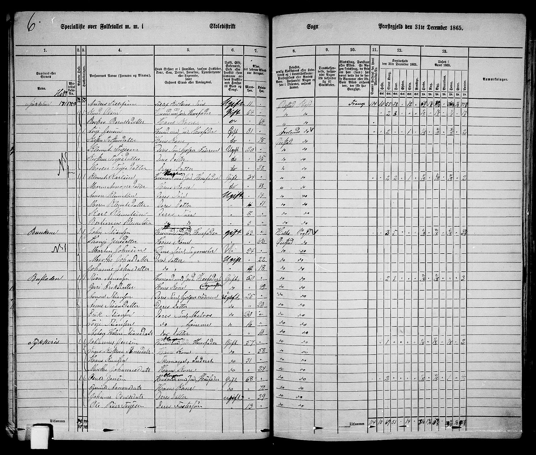 RA, 1865 census for Øyestad, 1865, p. 47