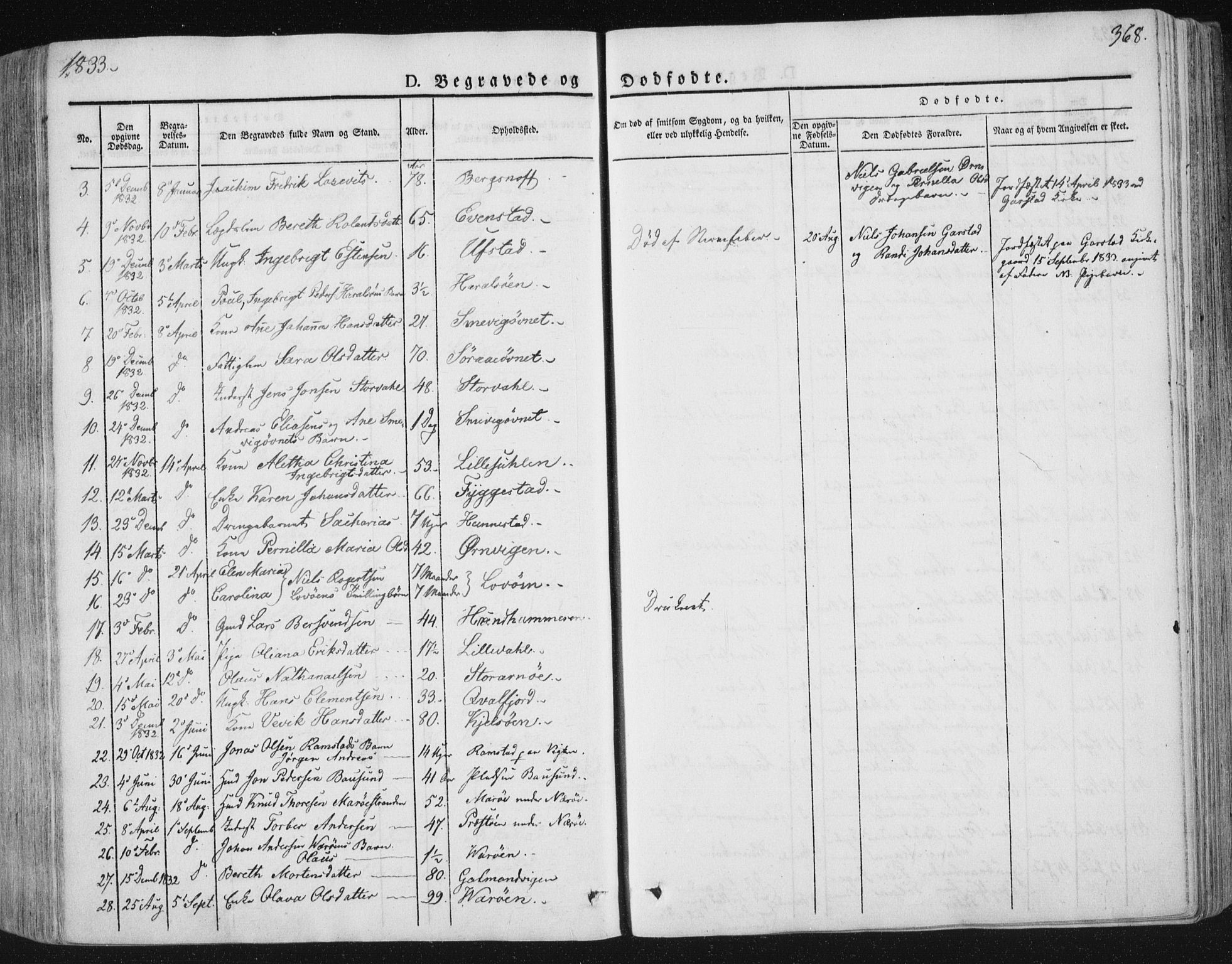 Ministerialprotokoller, klokkerbøker og fødselsregistre - Nord-Trøndelag, AV/SAT-A-1458/784/L0669: Parish register (official) no. 784A04, 1829-1859, p. 368