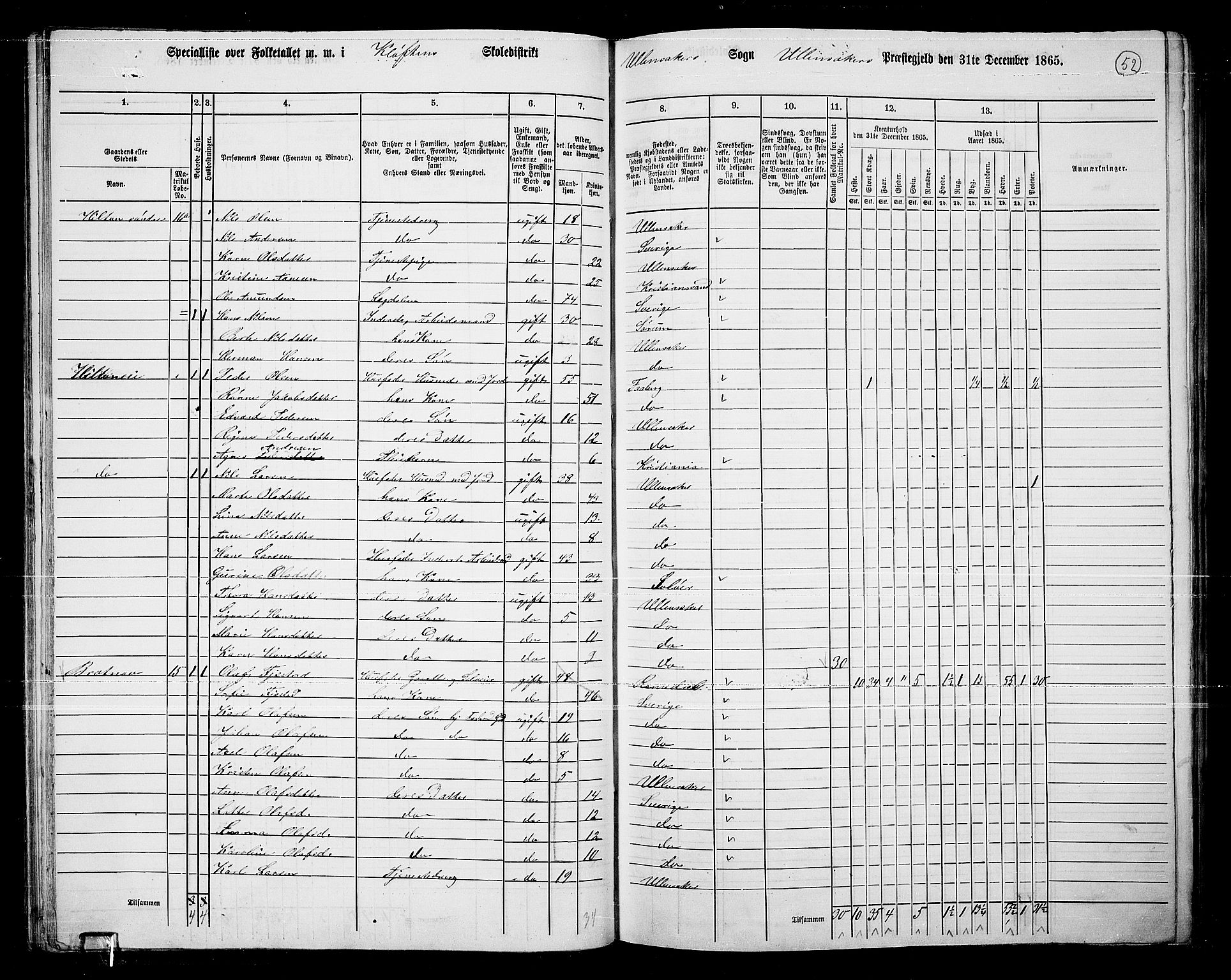 RA, 1865 census for Ullensaker, 1865, p. 45