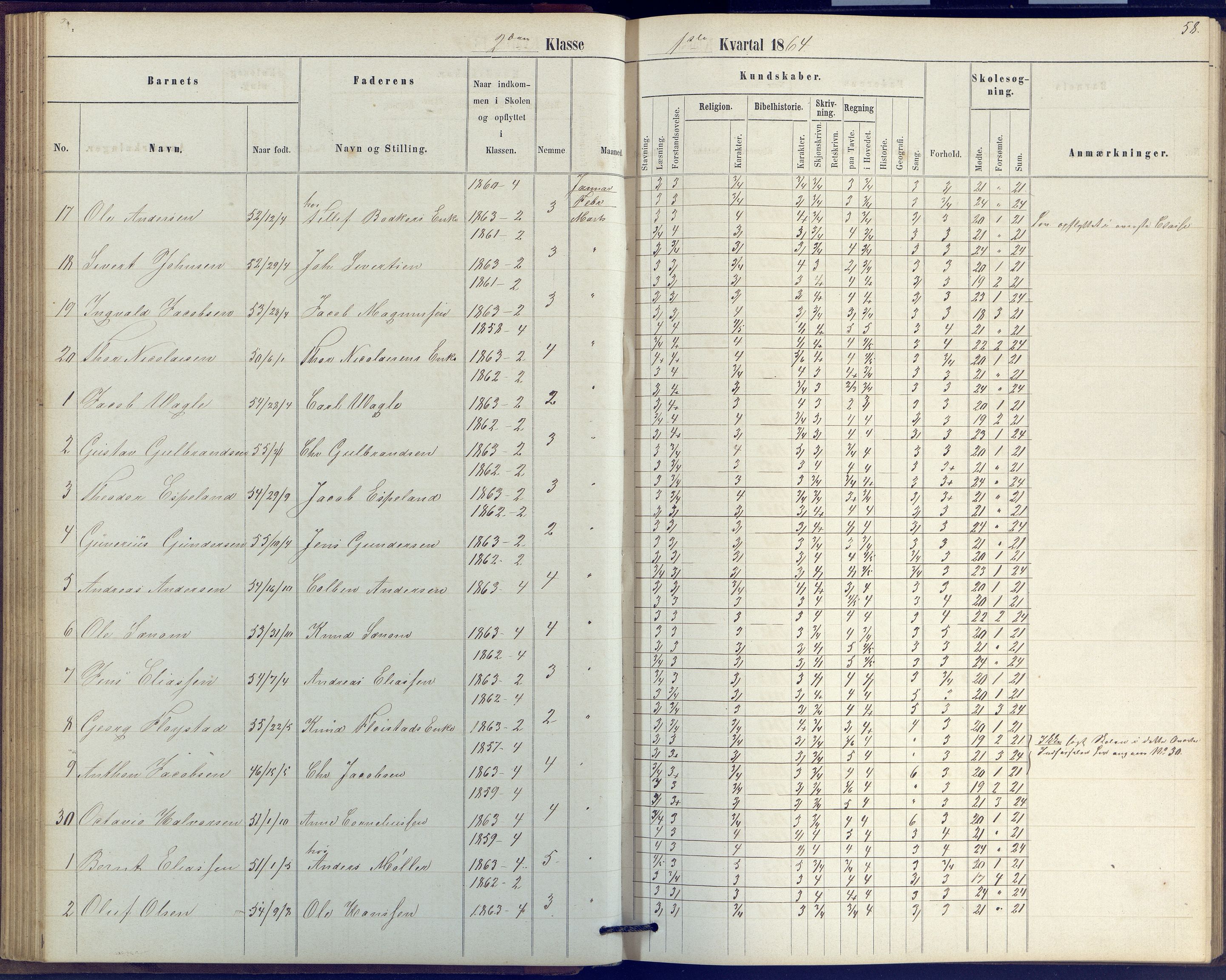 Arendal kommune, Katalog I, AAKS/KA0906-PK-I/07/L0039: Protokoll for 2. klasse, 1862-1869, p. 58