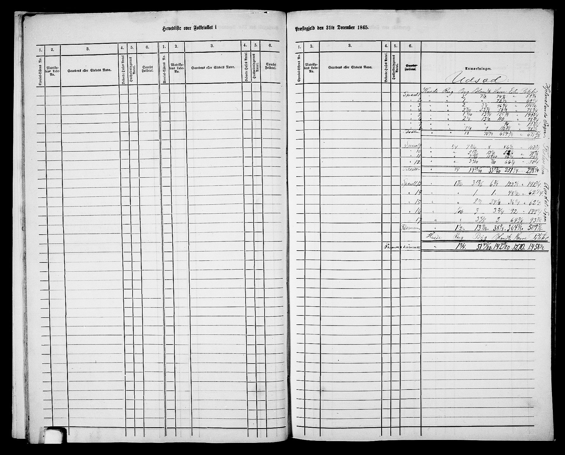 RA, 1865 census for Hjelmeland, 1865, p. 13