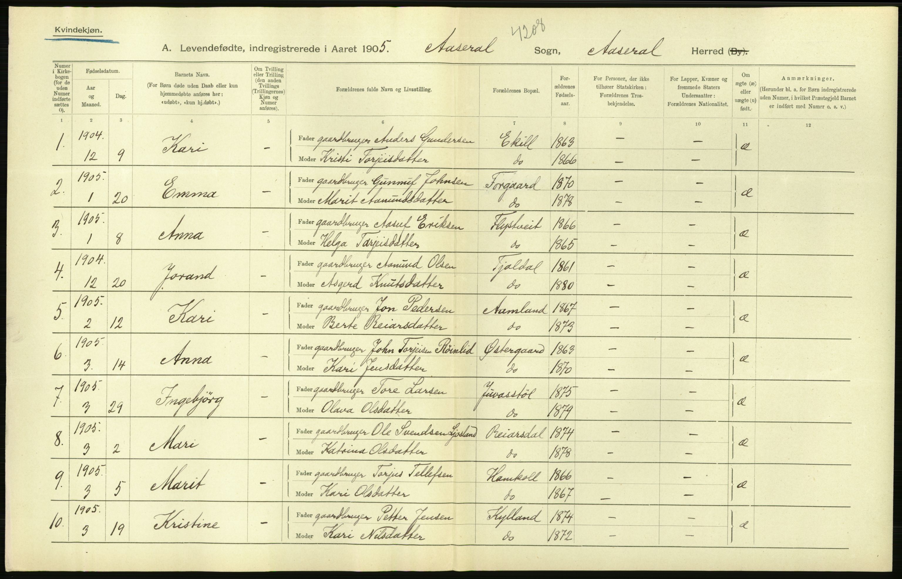 Statistisk sentralbyrå, Sosiodemografiske emner, Befolkning, AV/RA-S-2228/D/Df/Dfa/Dfac/L0020: Lister og Mandals amt: Fødte. Bygder, 1905, p. 120