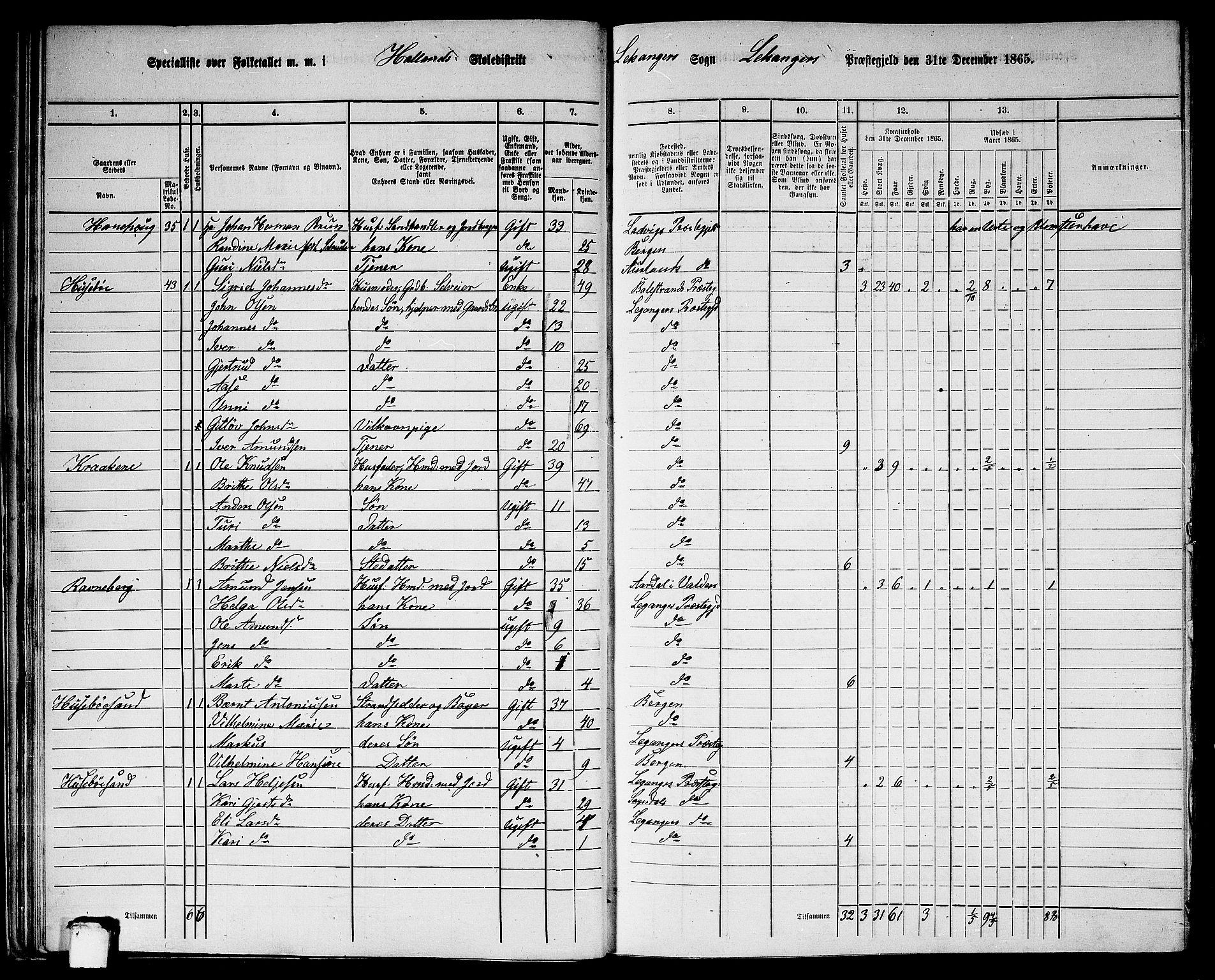 RA, 1865 census for Leikanger, 1865, p. 34