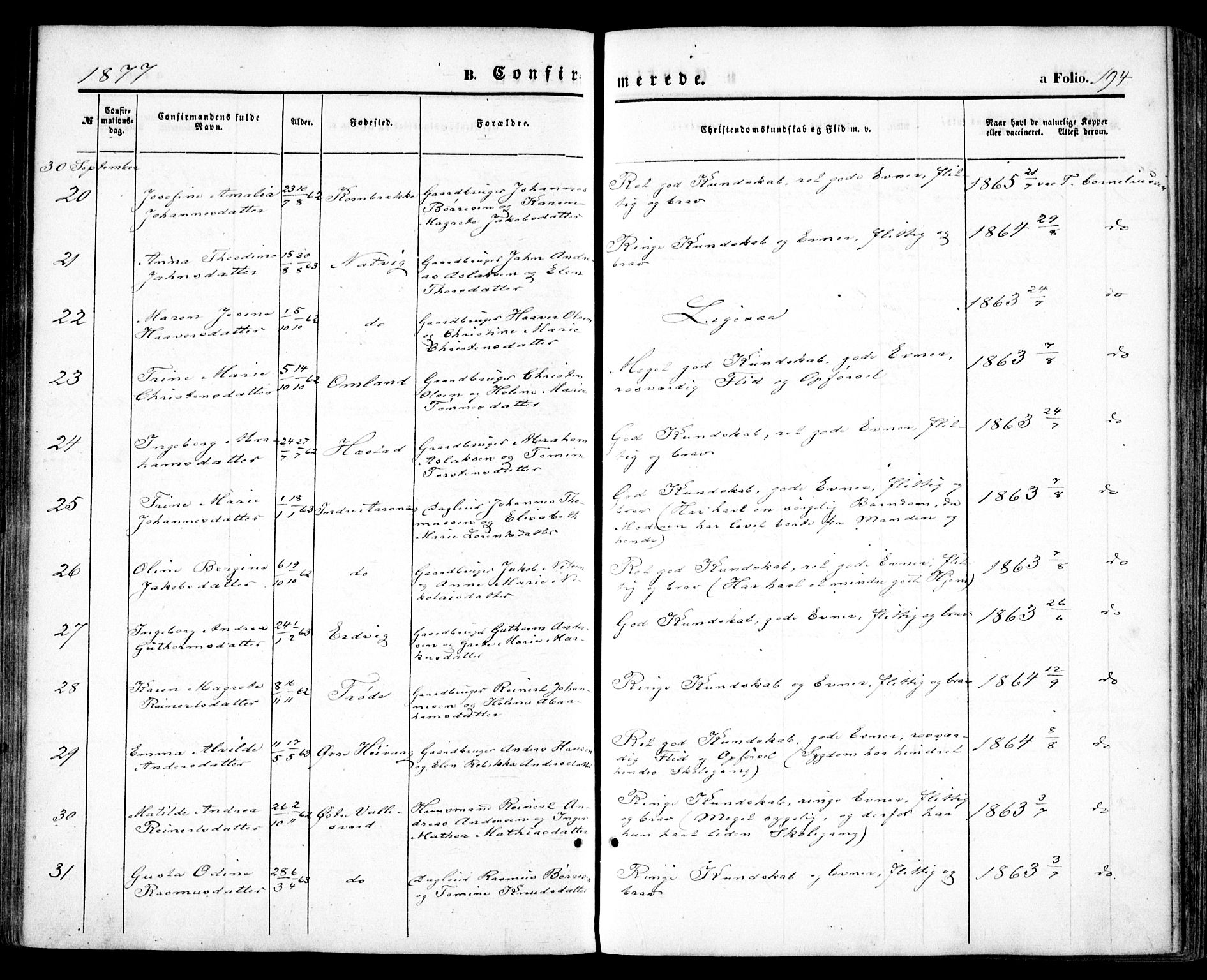 Høvåg sokneprestkontor, SAK/1111-0025/F/Fa/L0004: Parish register (official) no. A 4, 1859-1877, p. 194