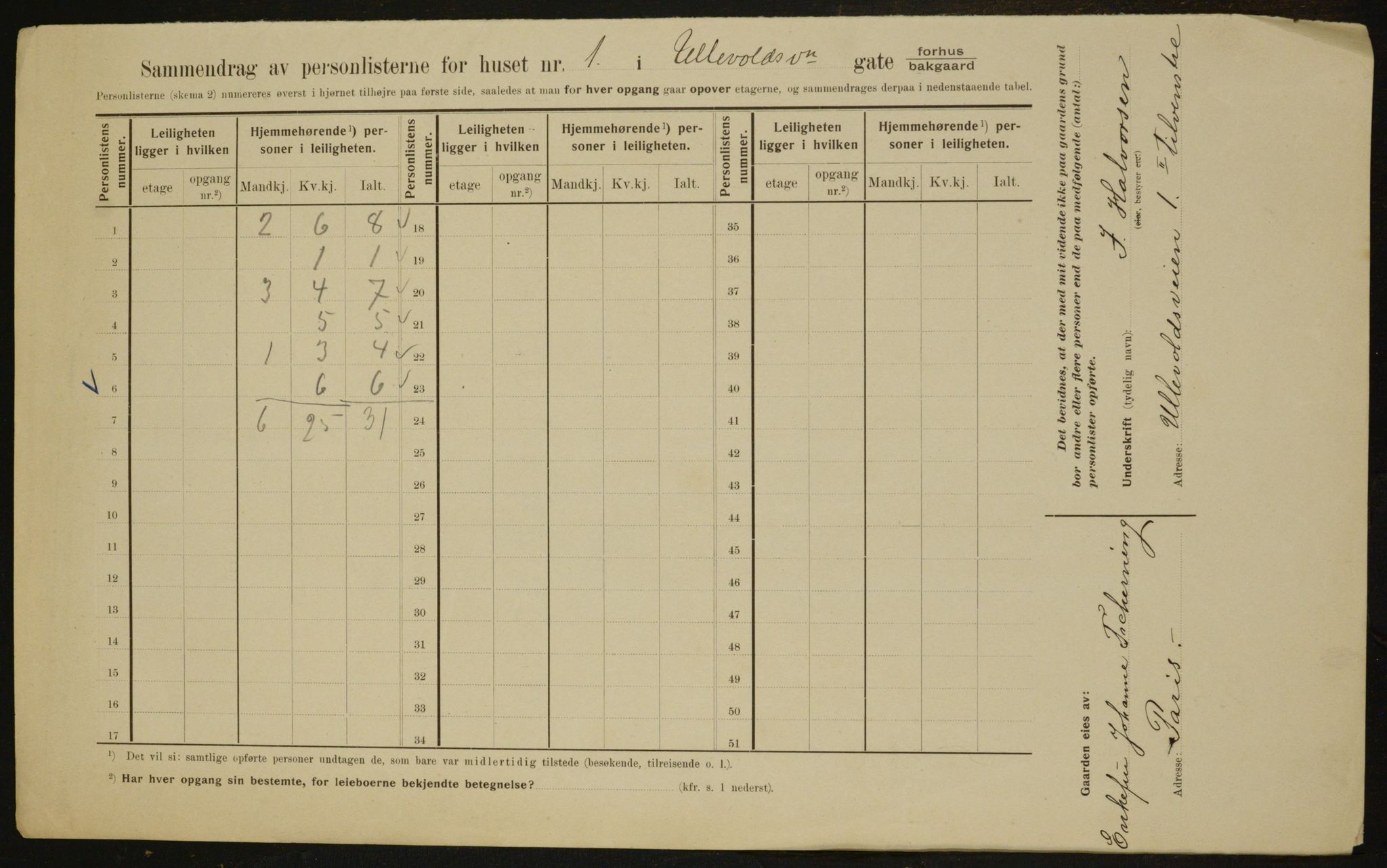 OBA, Municipal Census 1910 for Kristiania, 1910, p. 112672