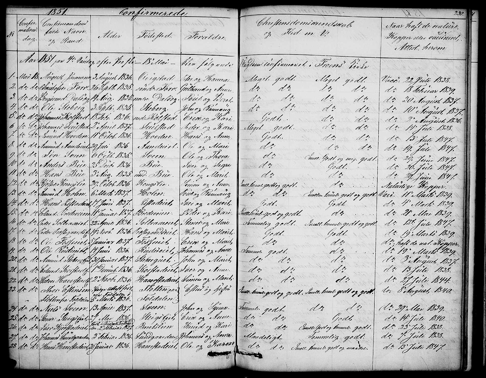 Sør-Fron prestekontor, SAH/PREST-010/H/Ha/Hab/L0001: Parish register (copy) no. 1, 1844-1863, p. 230