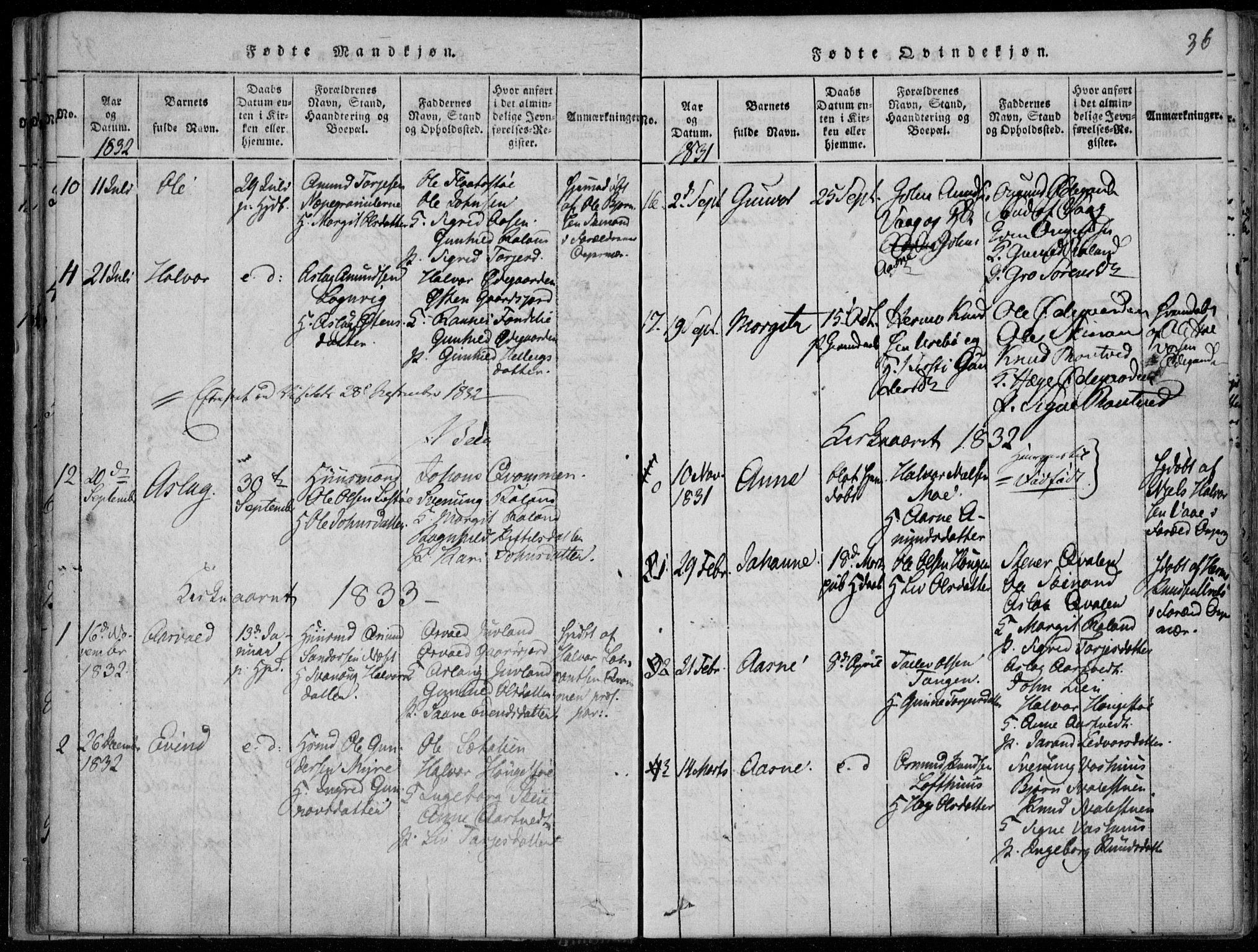 Rauland kirkebøker, SAKO/A-292/F/Fa/L0001: Parish register (official) no. 1, 1814-1859, p. 36