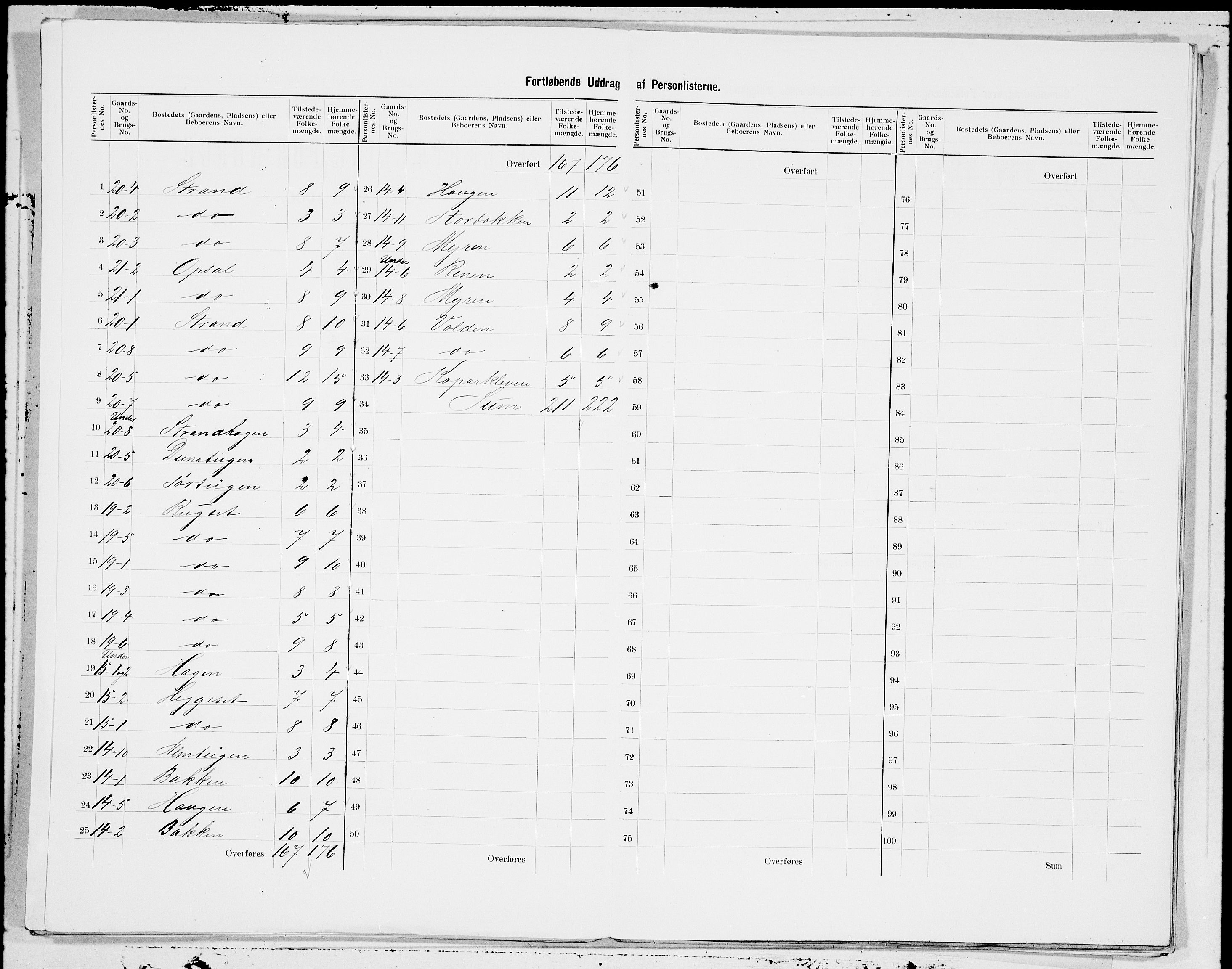 SAT, 1900 census for Kvernes, 1900, p. 5