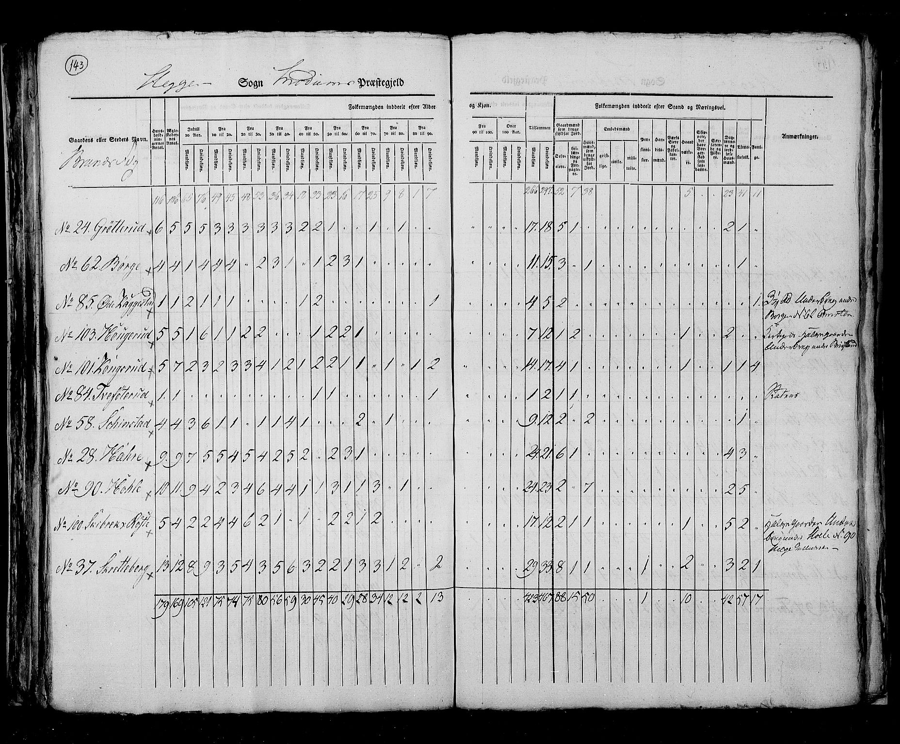 RA, Census 1825, vol. 7: Buskerud amt, 1825, p. 143