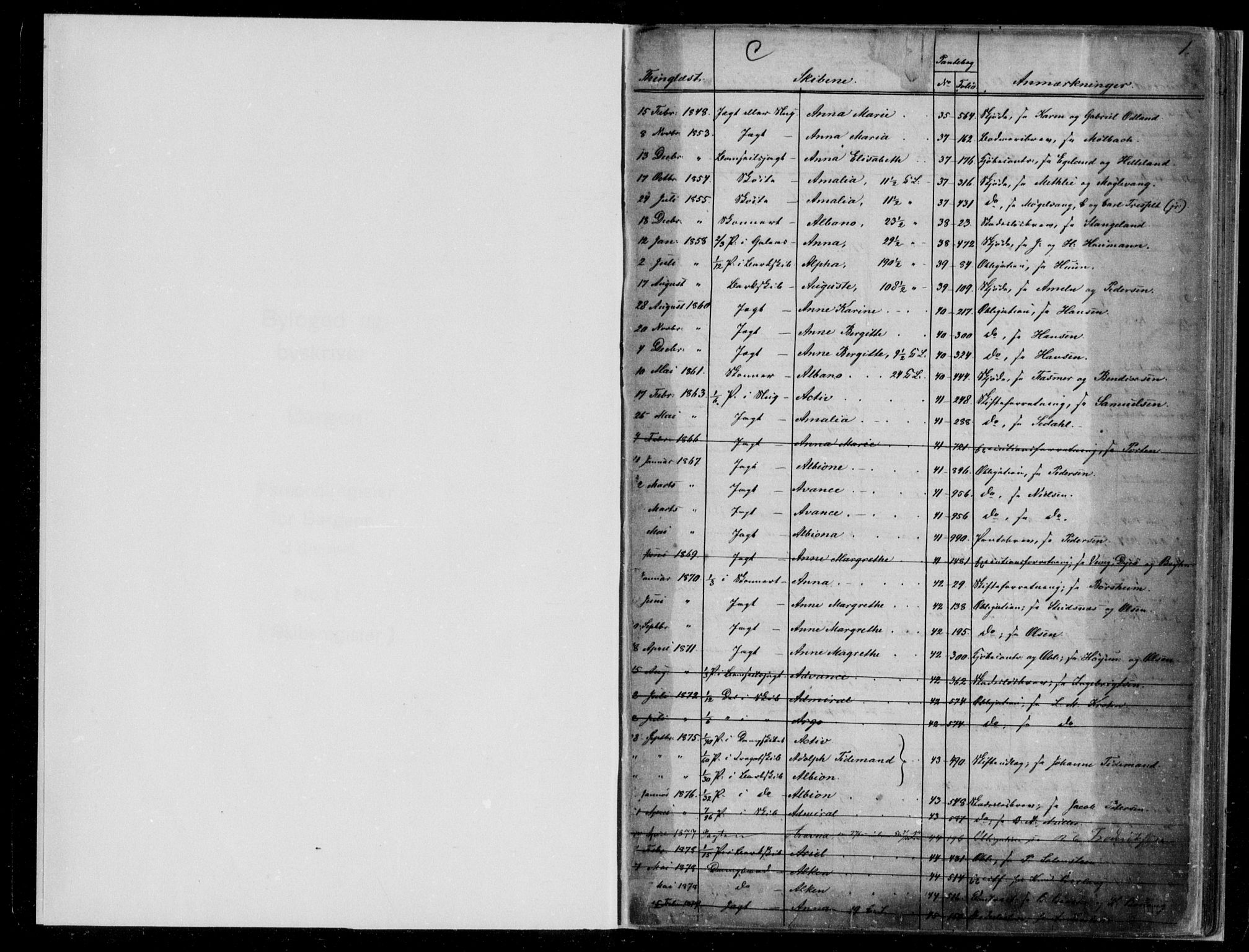 Byfogd og Byskriver i Bergen, SAB/A-3401/03/03Ab/L0001: Mortgage register no. II.Ac.1, 1874-1899, p. 1
