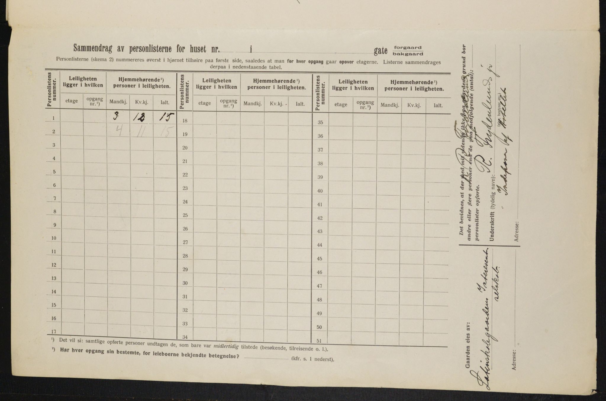 OBA, Municipal Census 1913 for Kristiania, 1913, p. 113092