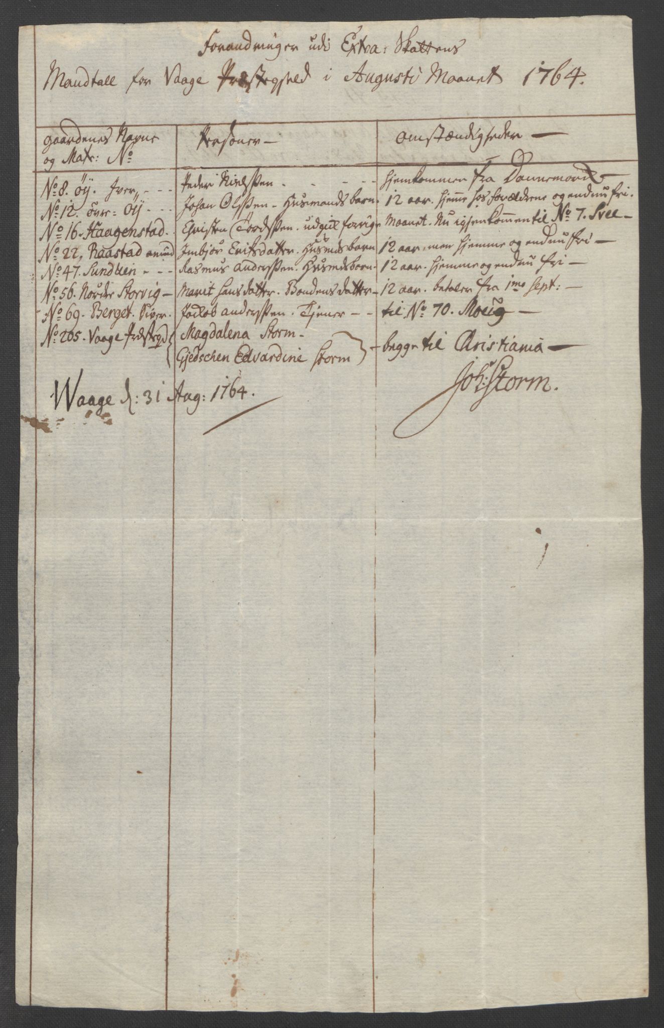 Rentekammeret inntil 1814, Reviderte regnskaper, Fogderegnskap, AV/RA-EA-4092/R17/L1266: Ekstraskatten Gudbrandsdal, 1762-1766, p. 406