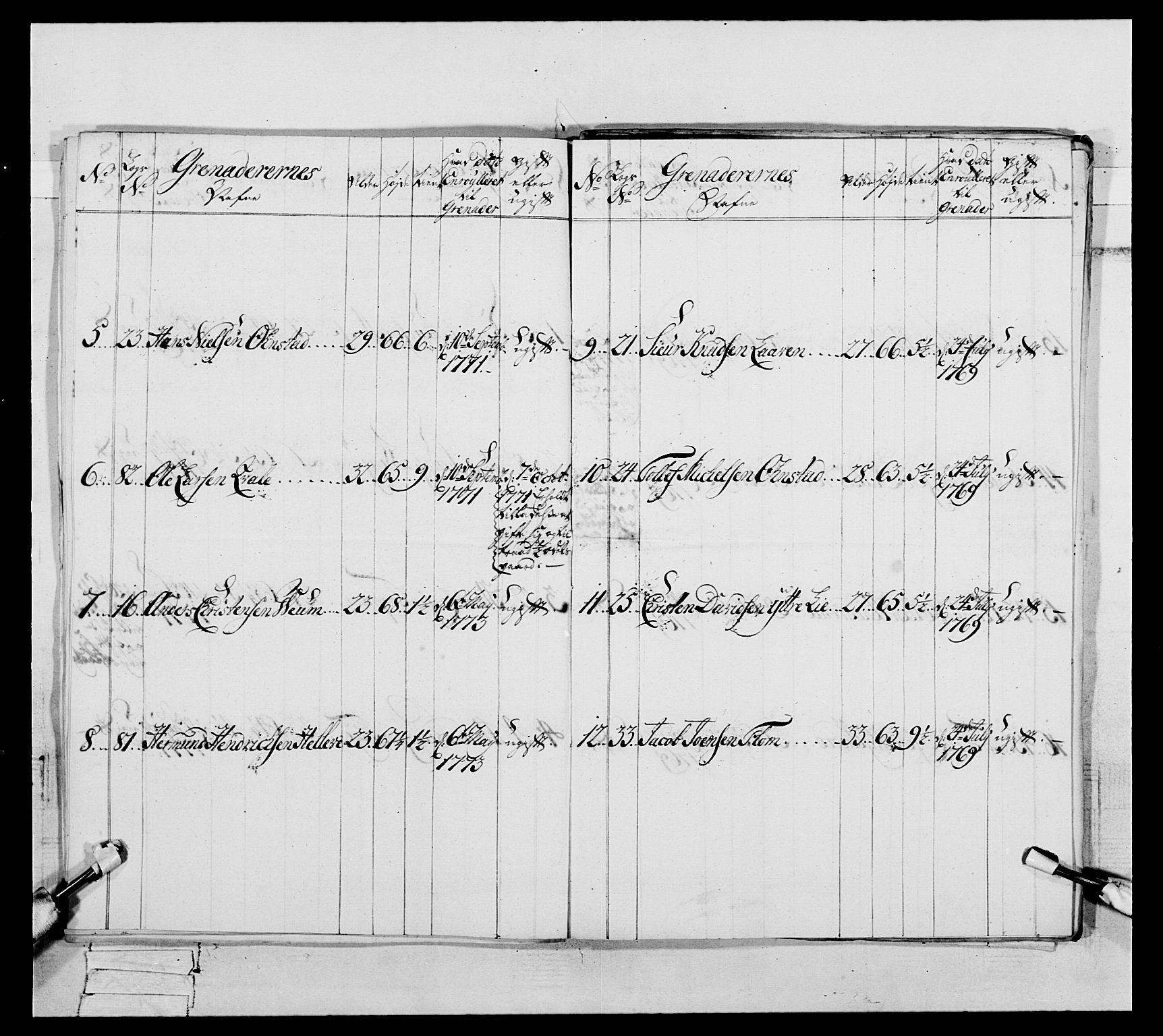 Generalitets- og kommissariatskollegiet, Det kongelige norske kommissariatskollegium, AV/RA-EA-5420/E/Eh/L0093: 2. Bergenhusiske nasjonale infanteriregiment, 1772-1774, p. 458