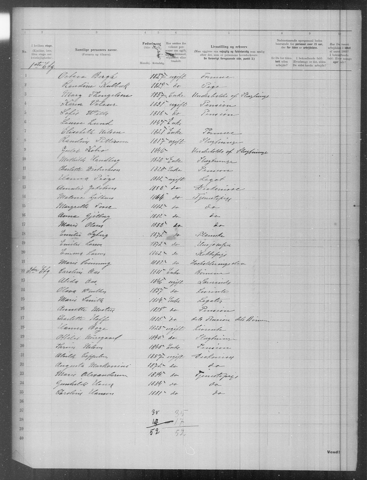 OBA, Municipal Census 1903 for Kristiania, 1903, p. 2742