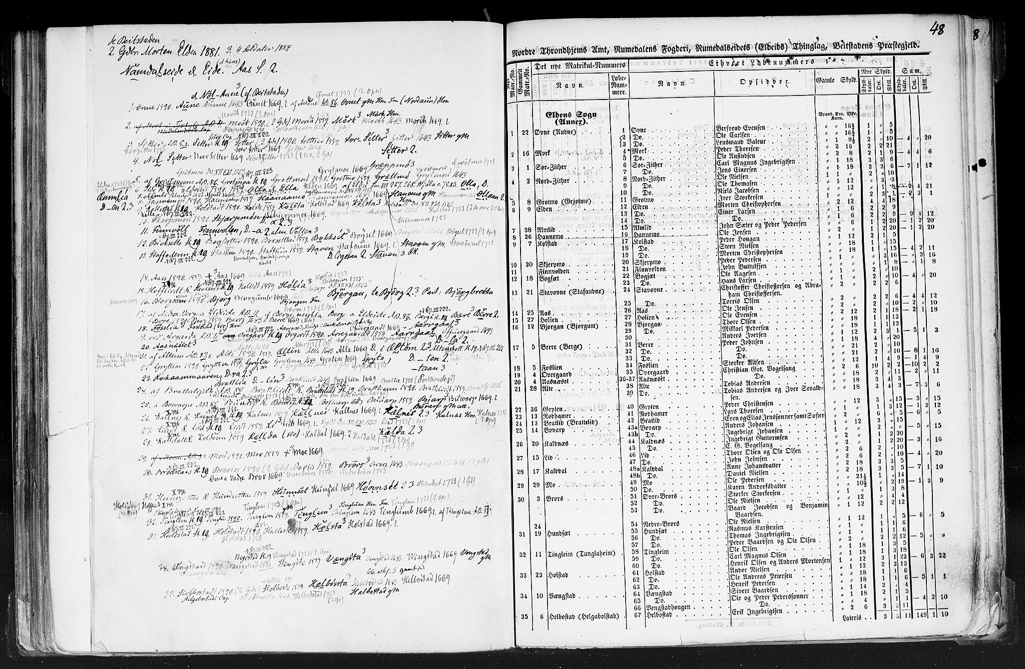 Rygh, AV/RA-PA-0034/F/Fb/L0015/0001: Matrikkelen for 1838 / Matrikkelen for 1838 - Nordre Trondhjems amt (Nord-Trøndelag fylke), 1838, p. 48a