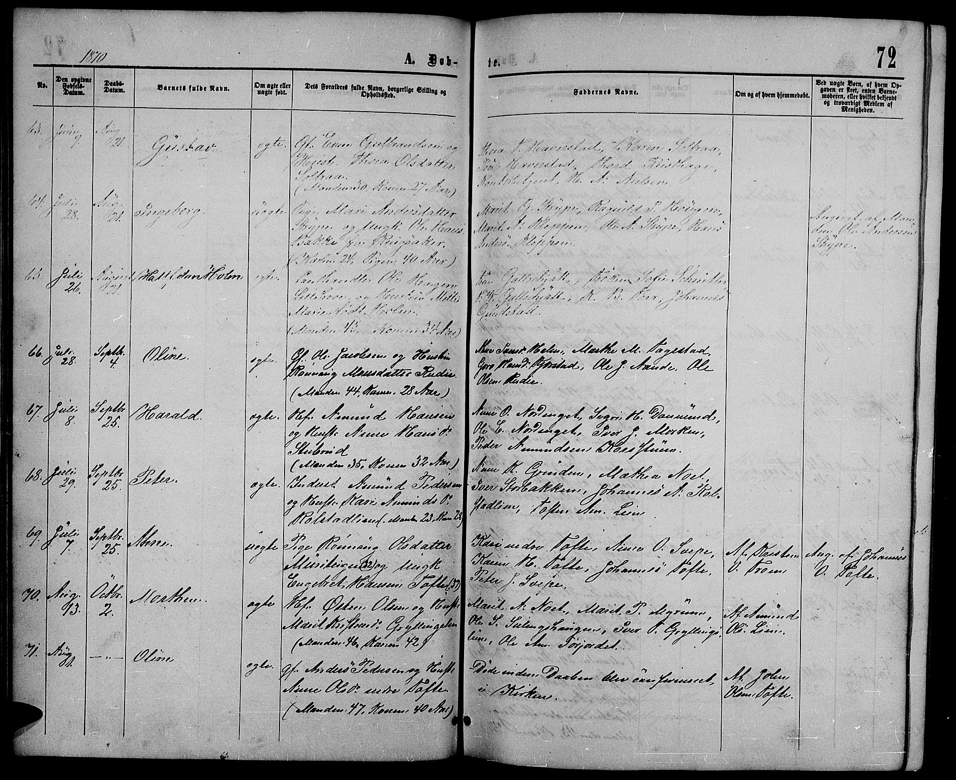 Sør-Fron prestekontor, AV/SAH-PREST-010/H/Ha/Hab/L0002: Parish register (copy) no. 2, 1864-1883, p. 72