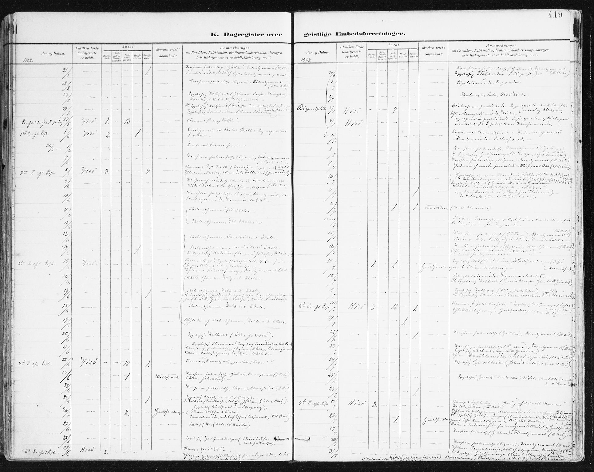 Hisøy sokneprestkontor, AV/SAK-1111-0020/F/Fa/L0004: Parish register (official) no. A 4, 1895-1917, p. 419