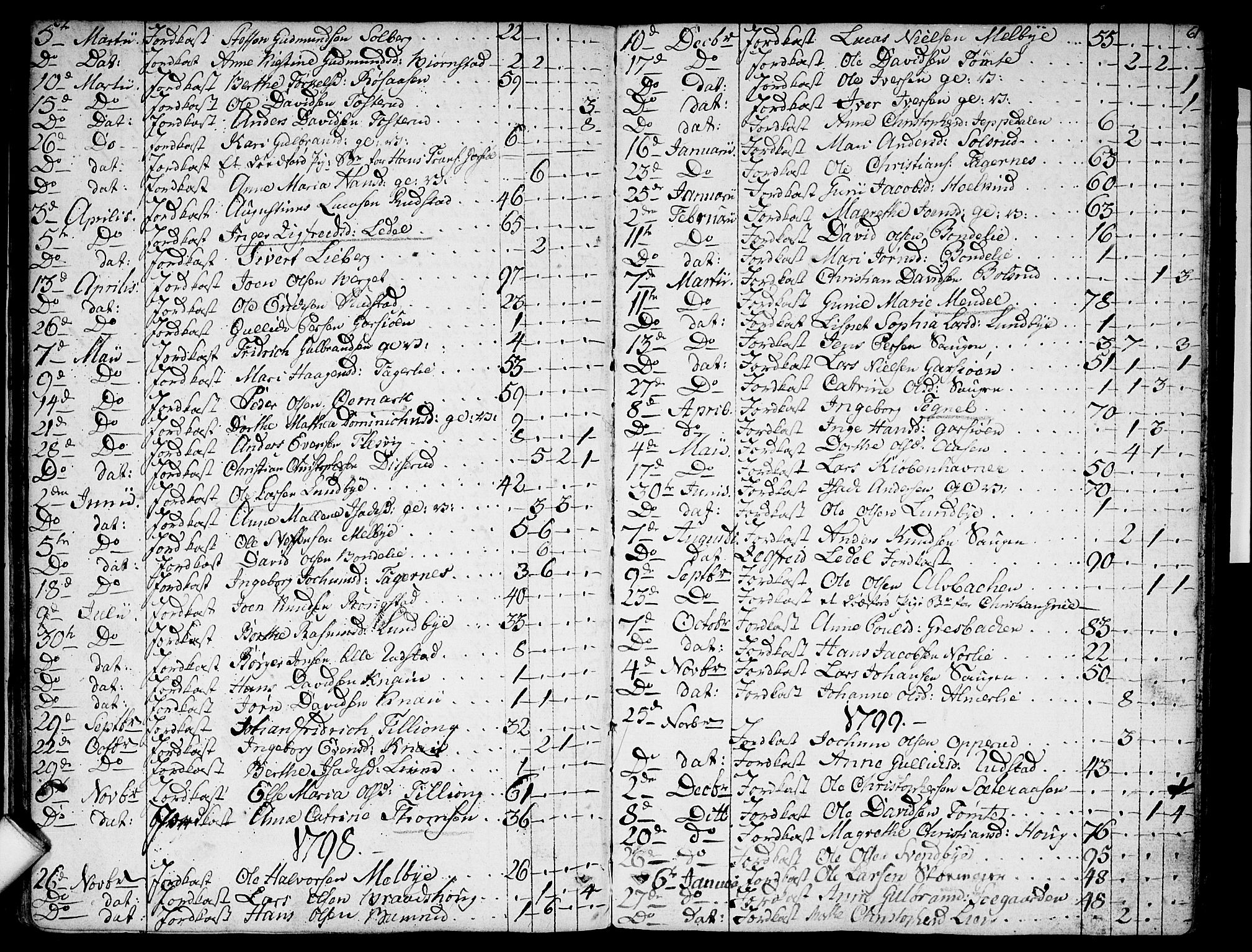 Hurdal prestekontor Kirkebøker, AV/SAO-A-10889/F/Fa/L0001: Parish register (official) no. I 1, 1777-1812, p. 61