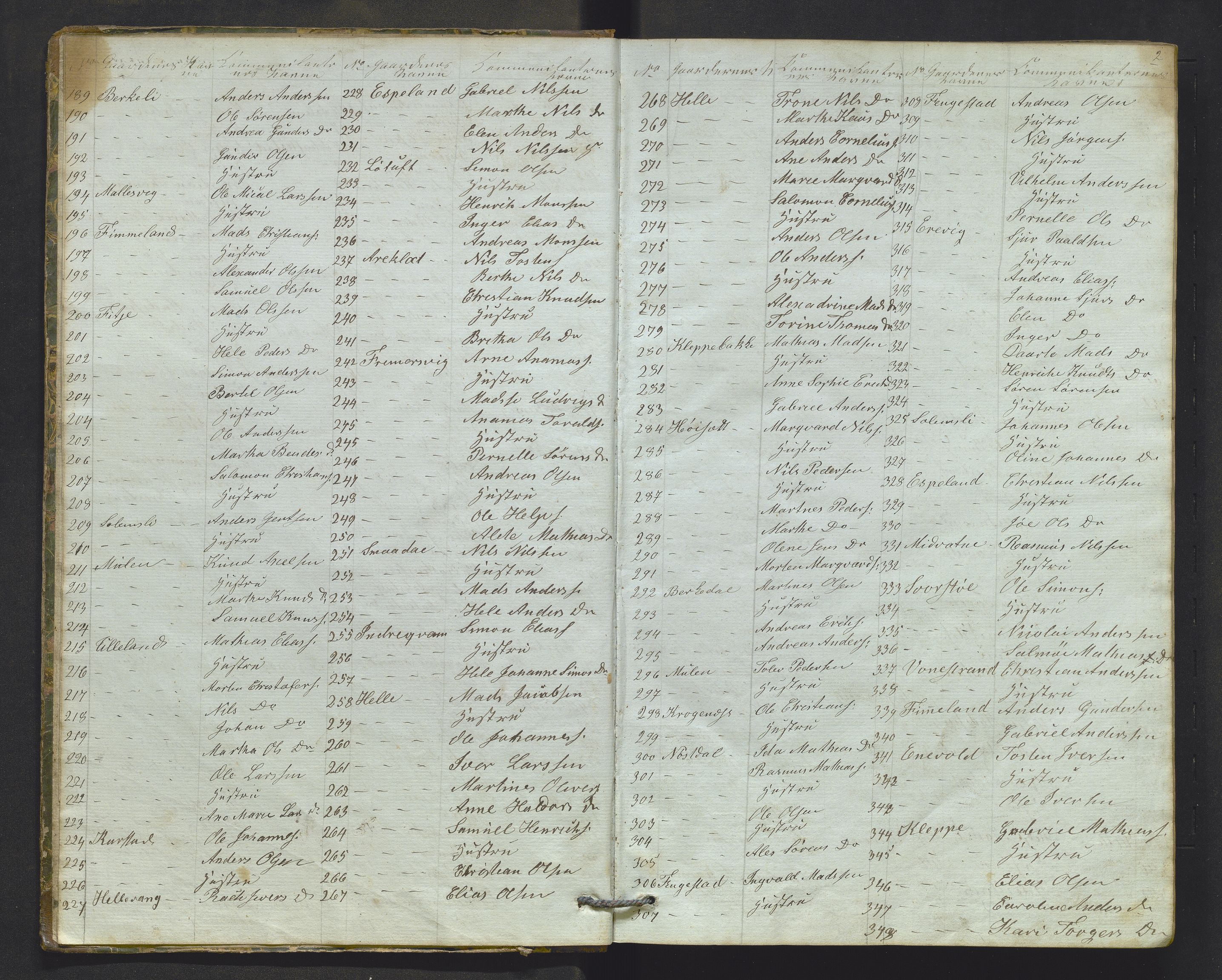 Førde sokneprestembete, AV/SAB-A-79901/H/Hb/L0008: Communicants register no. 8, 1859-1870