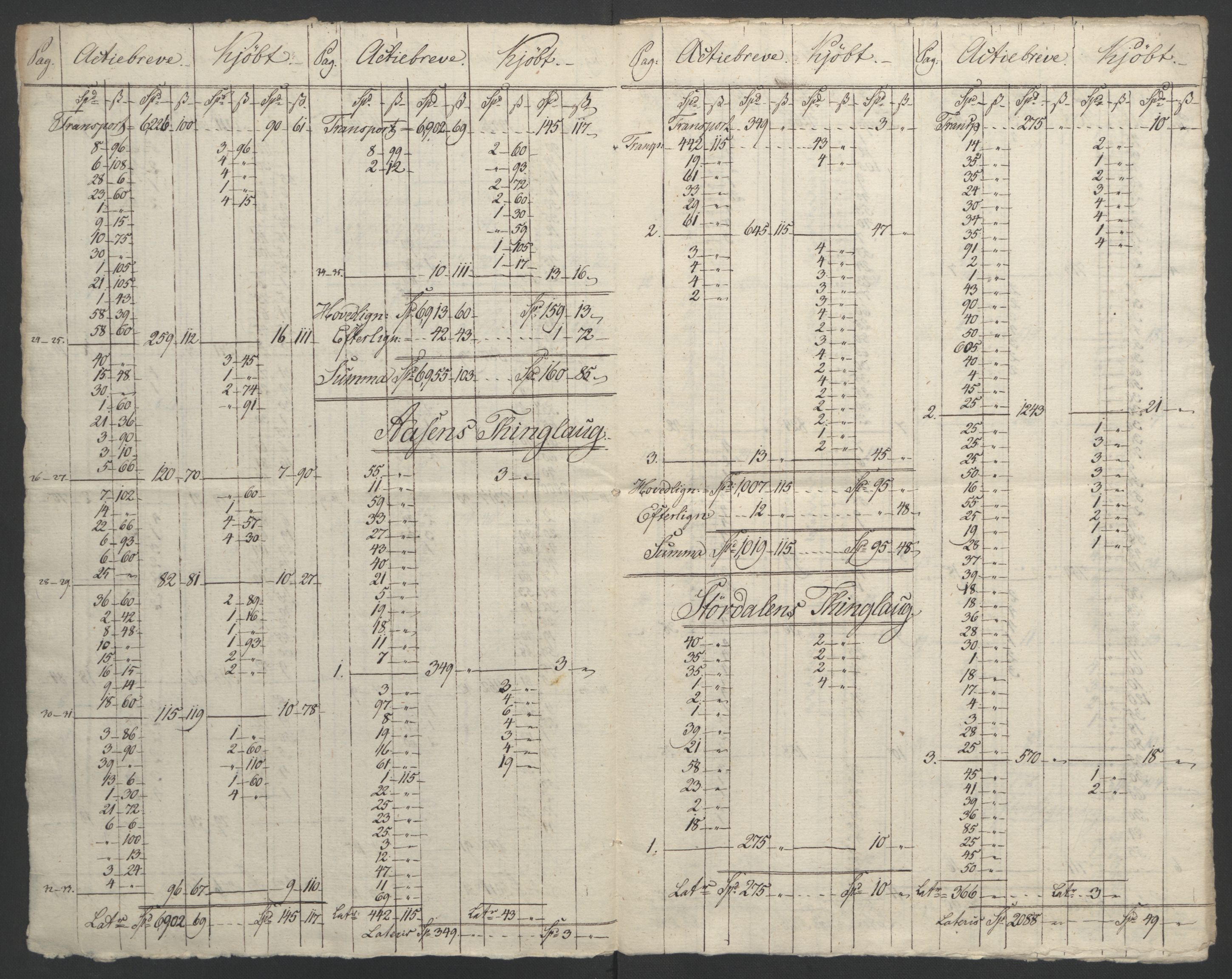 Sølvskatten 1816, NOBA/SOLVSKATTEN/A/L0055: Bind 56: Stjør- og Verdal fogderi, 1816-1822, p. 4