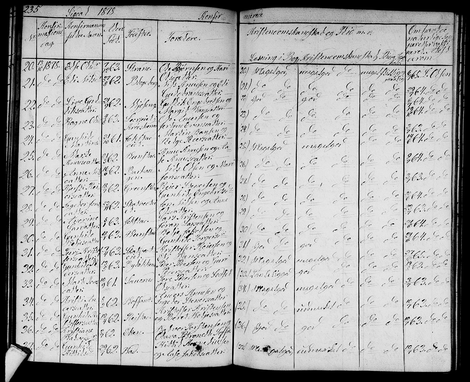 Sigdal kirkebøker, AV/SAKO-A-245/G/Ga/L0003: Parish register (copy) no. I 3, 1857-1878, p. 235