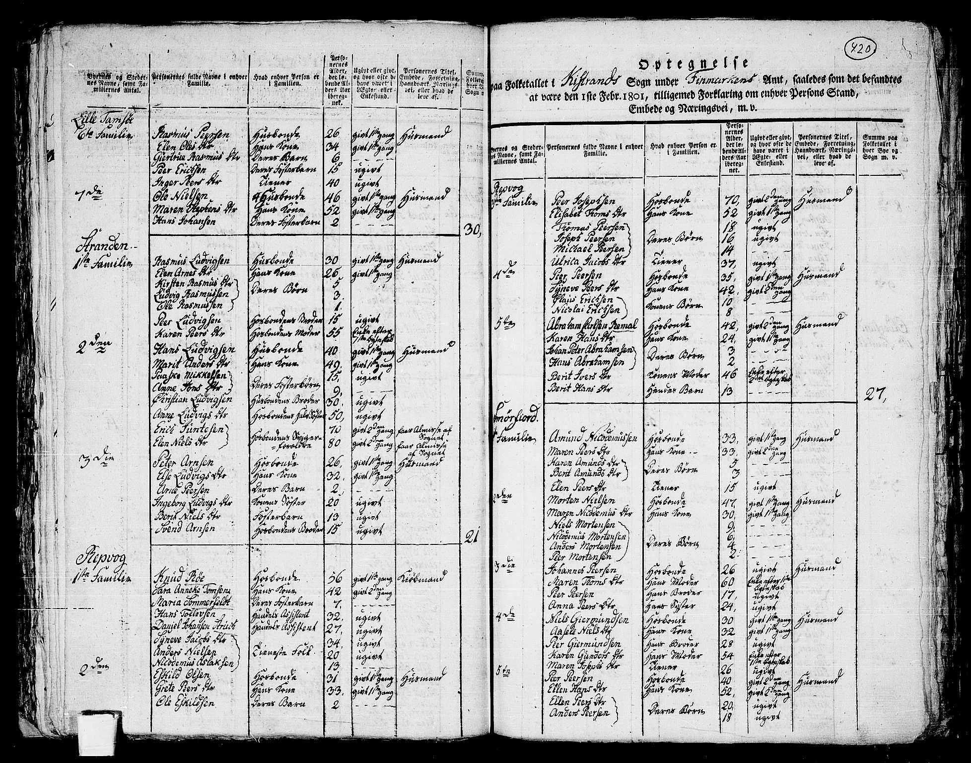 RA, 1801 census for 2020P Kistrand, 1801, p. 419b-420a