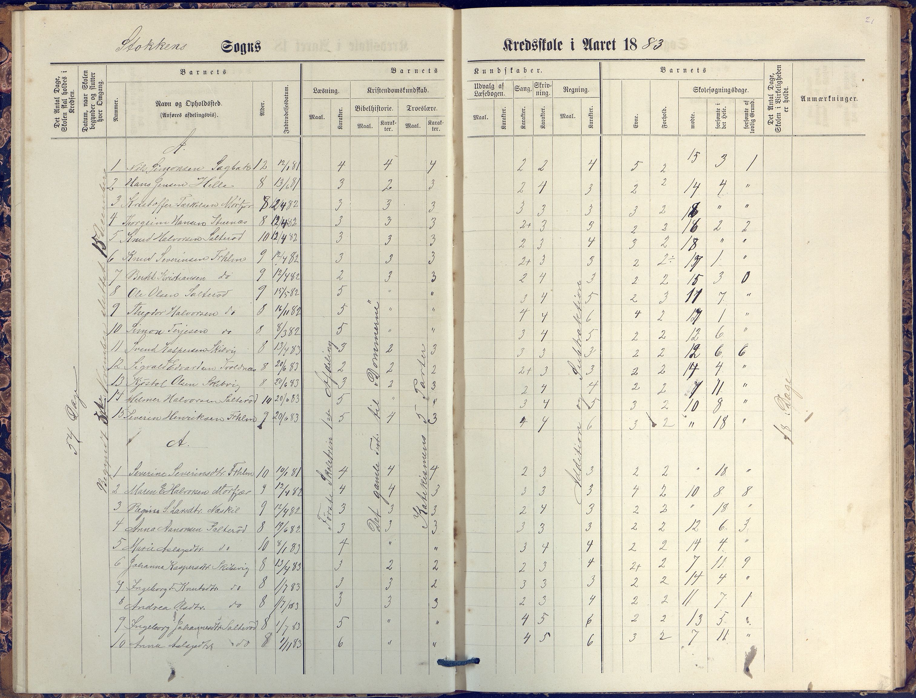 Stokken kommune, AAKS/KA0917-PK/04/04c/L0007: Skoleprotokoll  nederste avd., 1879-1891, p. 21