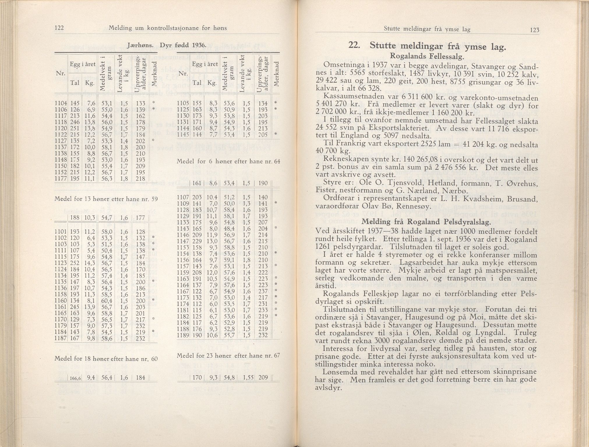 Rogaland fylkeskommune - Fylkesrådmannen , IKAR/A-900/A/Aa/Aaa/L0057: Møtebok , 1938, p. 122-123