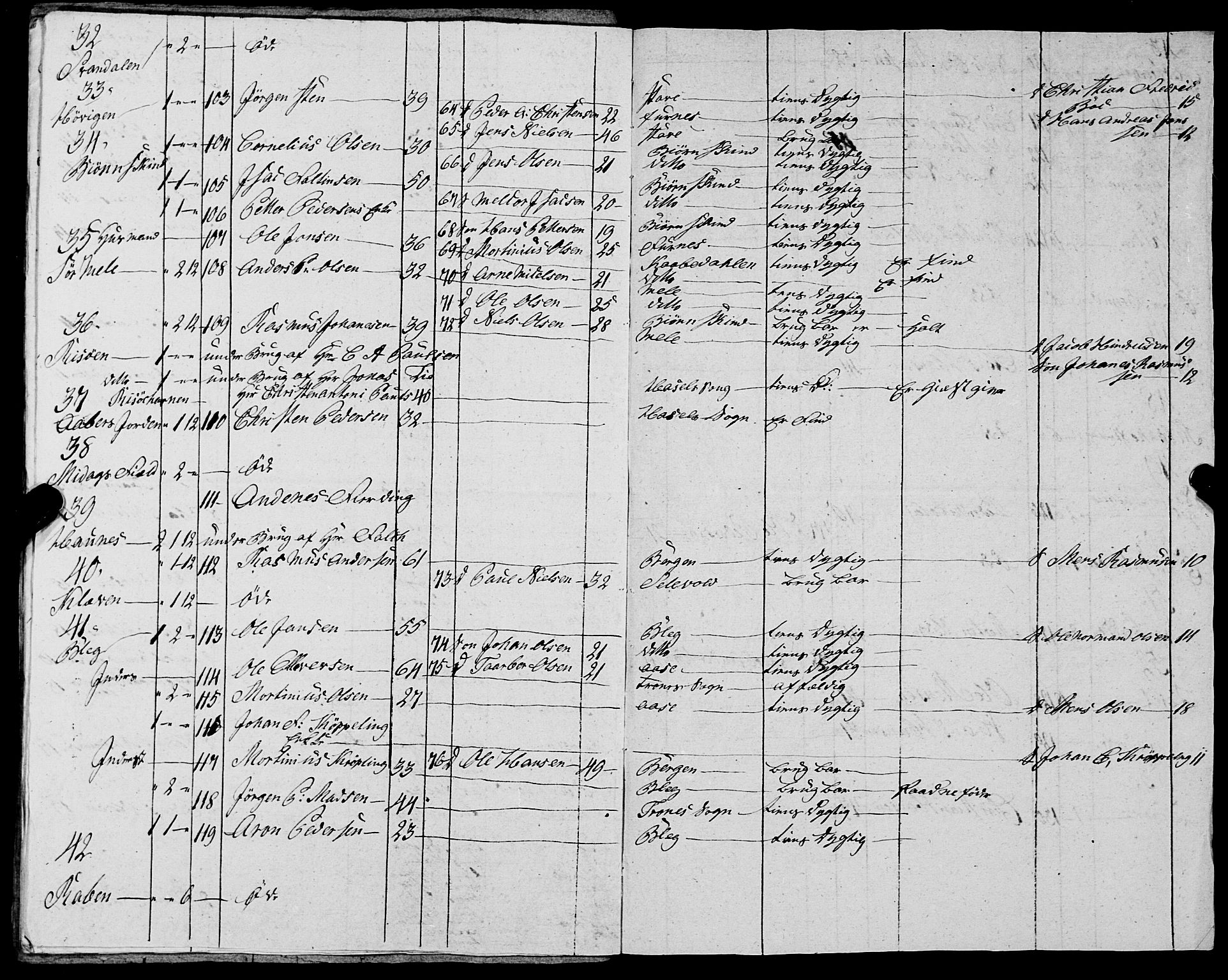 Fylkesmannen i Nordland, AV/SAT-A-0499/1.1/R/Ra/L0030: --, 1806-1836, p. 280