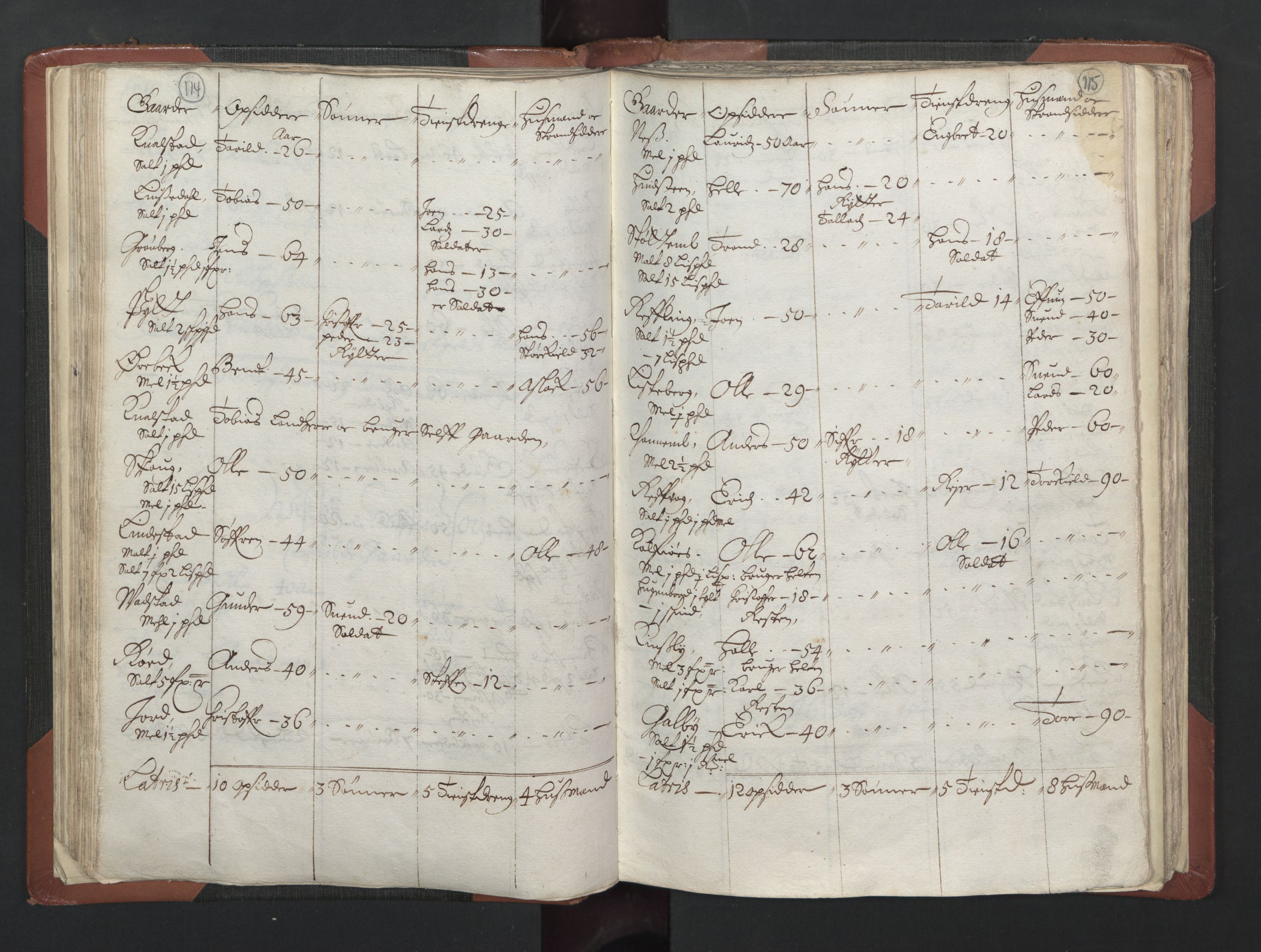 RA, Bailiff's Census 1664-1666, no. 2: Aker fogderi, Follo fogderi, Nedre Romerike fogderi and Øvre Romerike fogderi, 1664, p. 114-115
