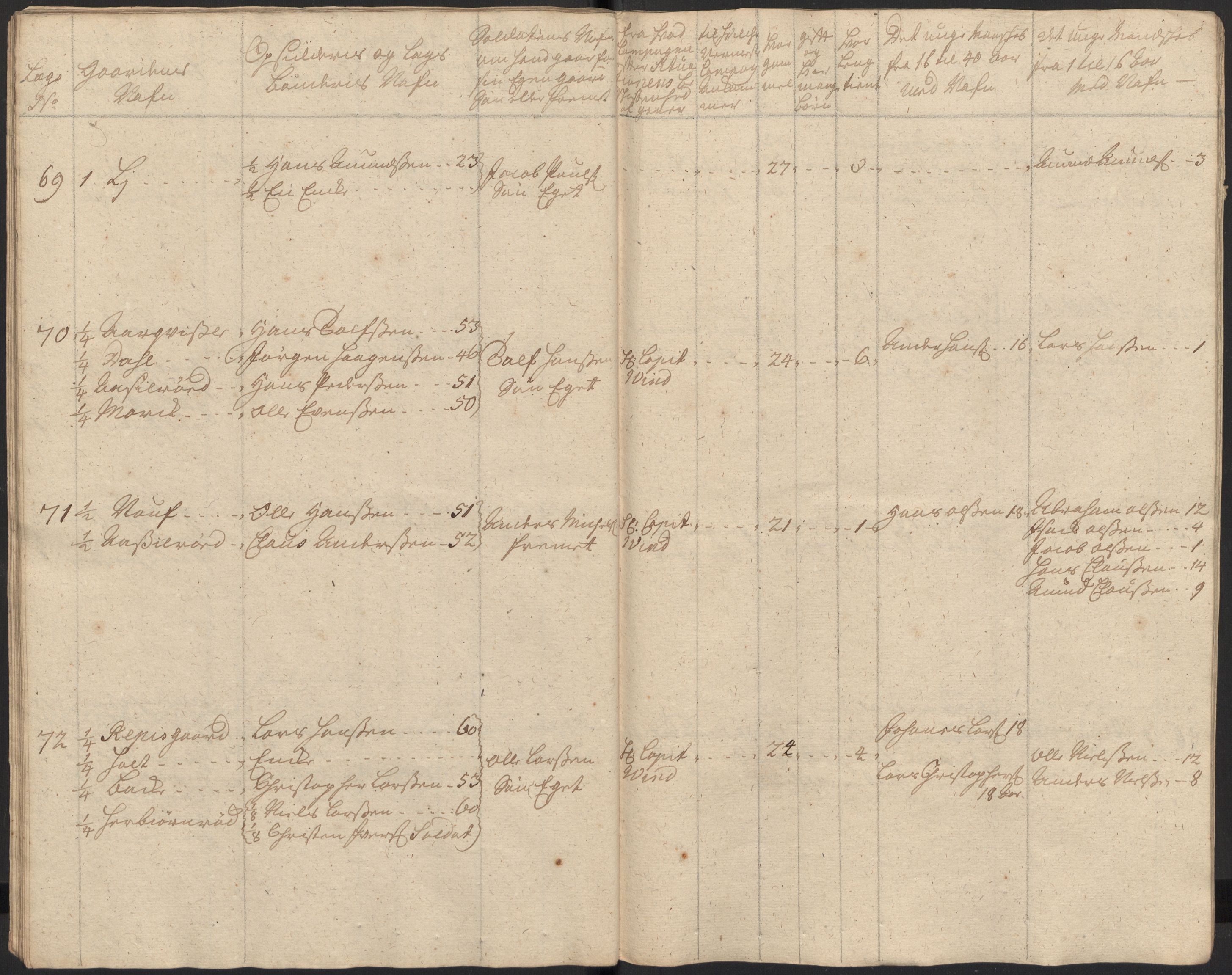 Rentekammeret inntil 1814, Realistisk ordnet avdeling, AV/RA-EA-4070/Ki/L0015: [S14]: Hovedlegdsruller, 1726, p. 53