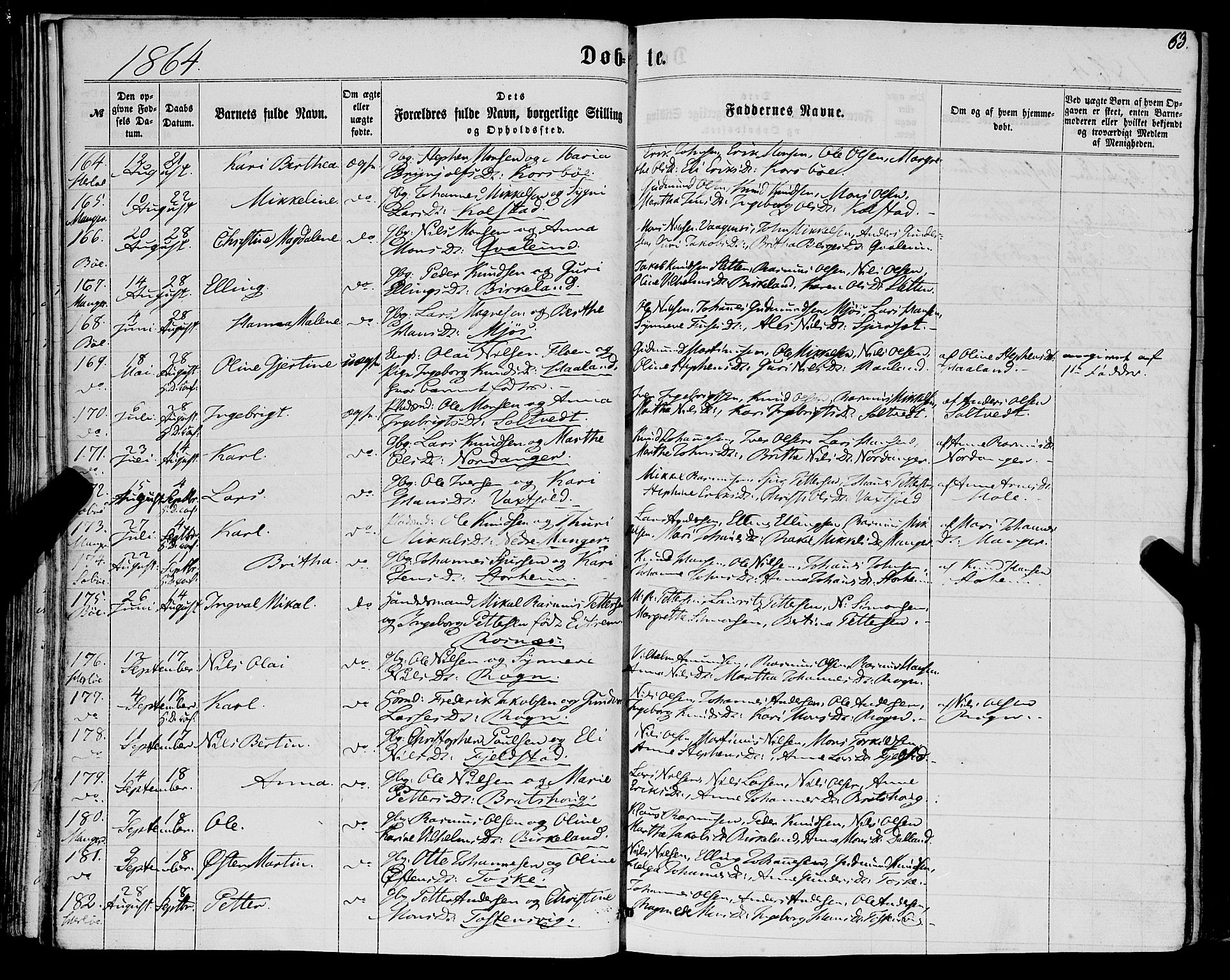 Manger sokneprestembete, AV/SAB-A-76801/H/Haa: Parish register (official) no. A 7, 1860-1870, p. 63