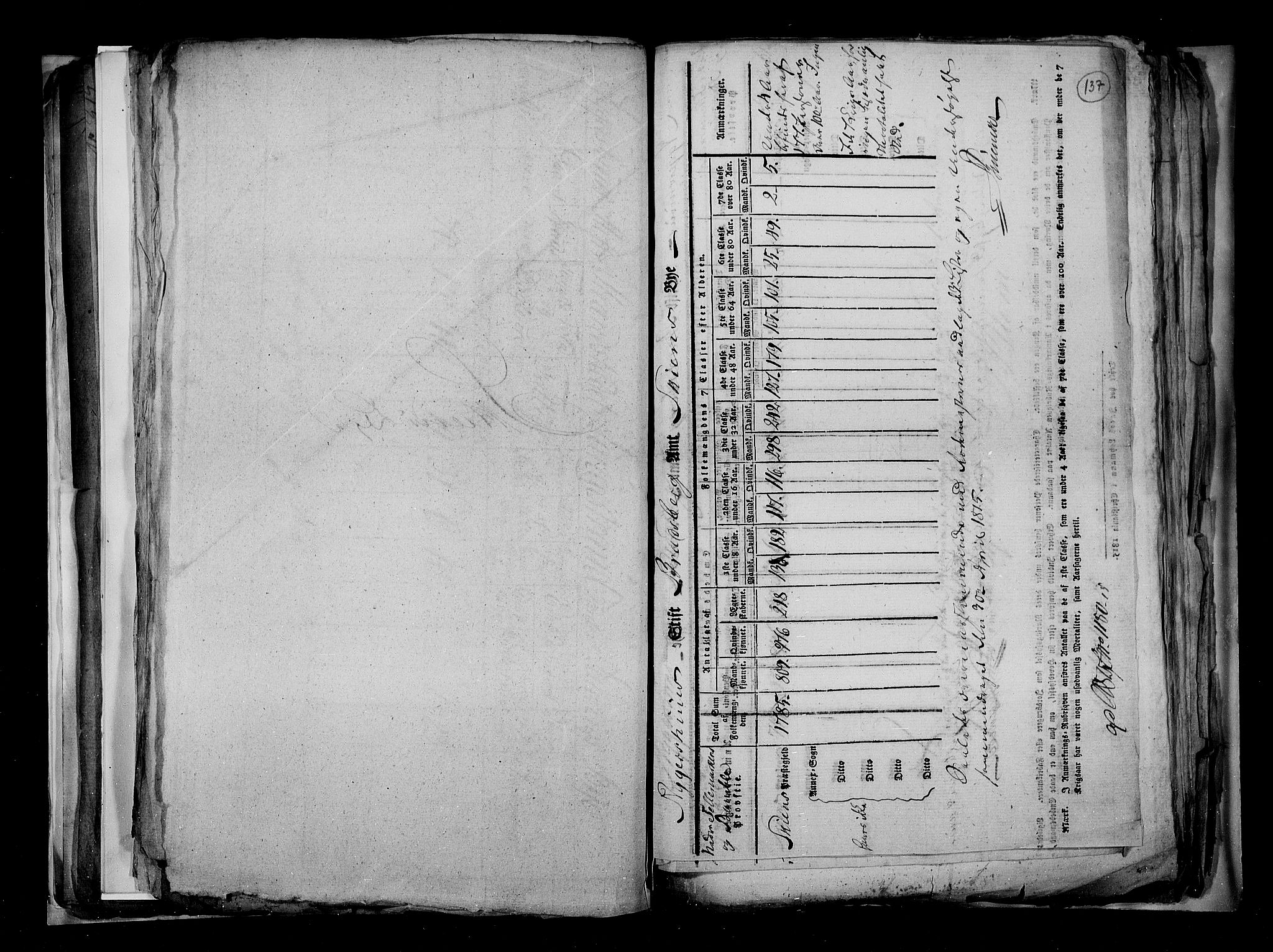 RA, Census 1815, vol. 3: Tromsø stift and cities, 1815, p. 91