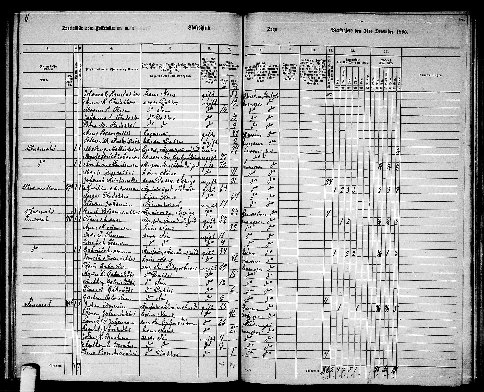 RA, 1865 census for Levanger/Levanger, 1865, p. 37