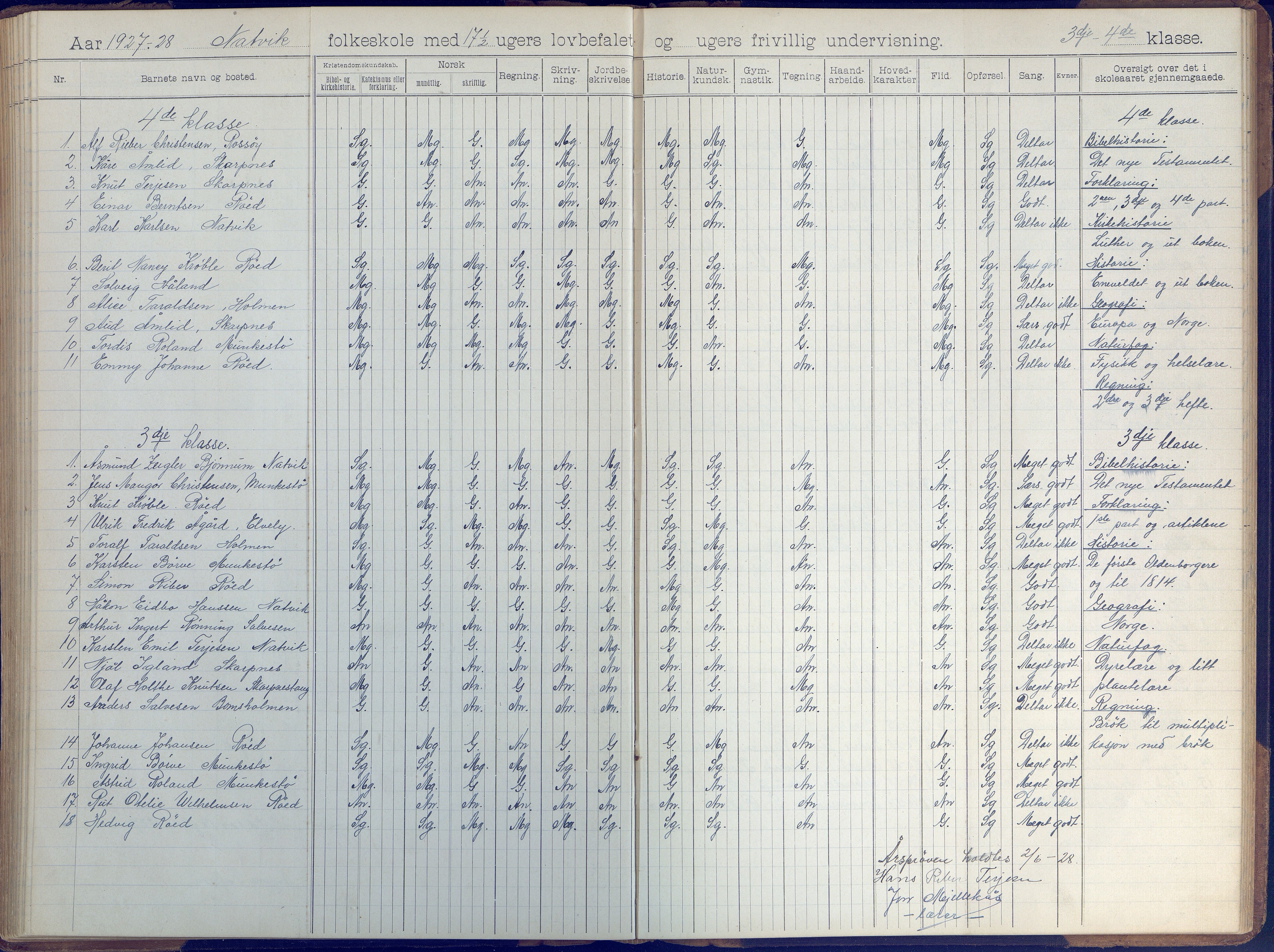 Øyestad kommune frem til 1979, AAKS/KA0920-PK/06/06B/L0001: Skoleprotokoll, 1896-1947