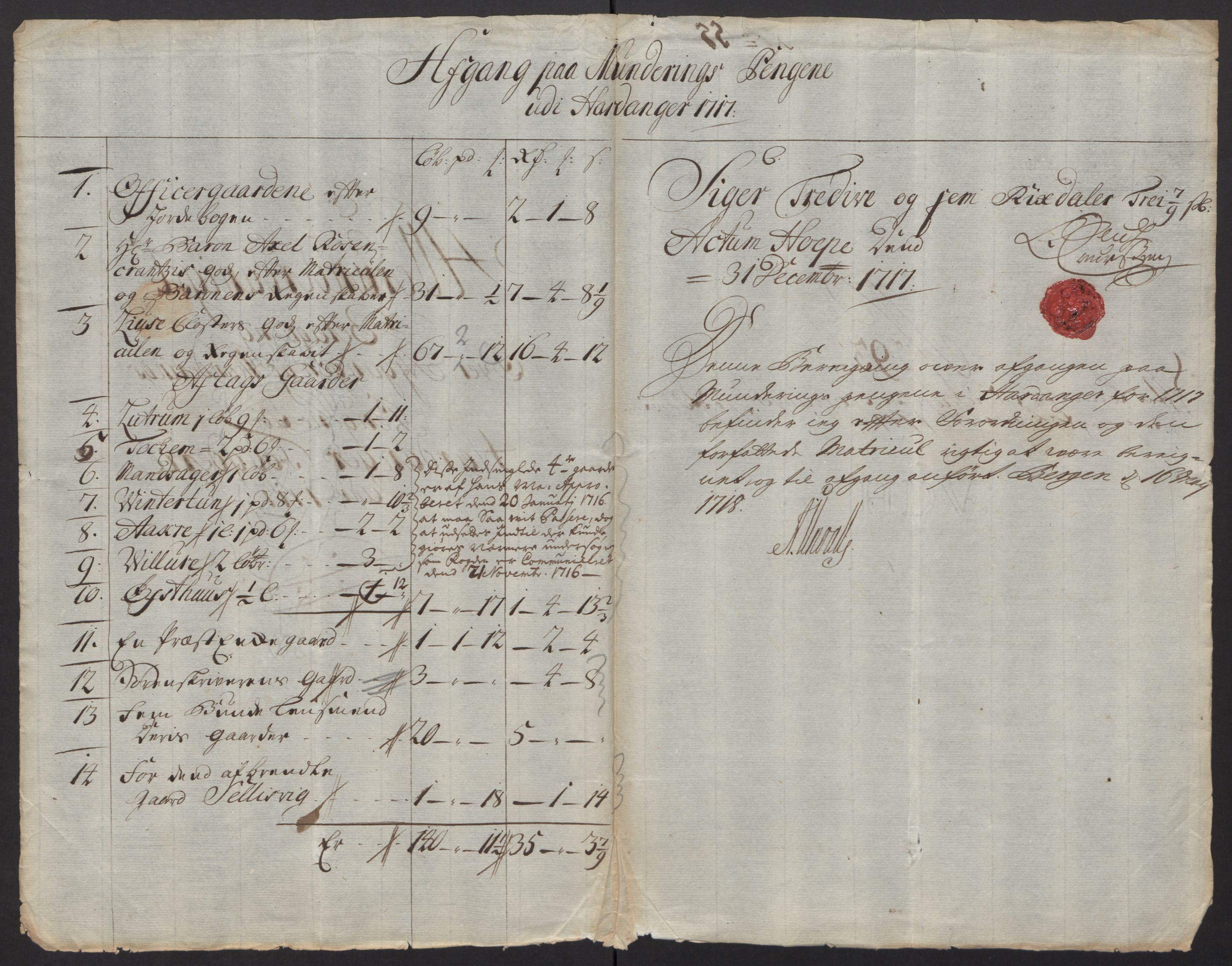 Rentekammeret inntil 1814, Reviderte regnskaper, Fogderegnskap, AV/RA-EA-4092/R48/L2994: Fogderegnskap Sunnhordland og Hardanger, 1717, p. 440