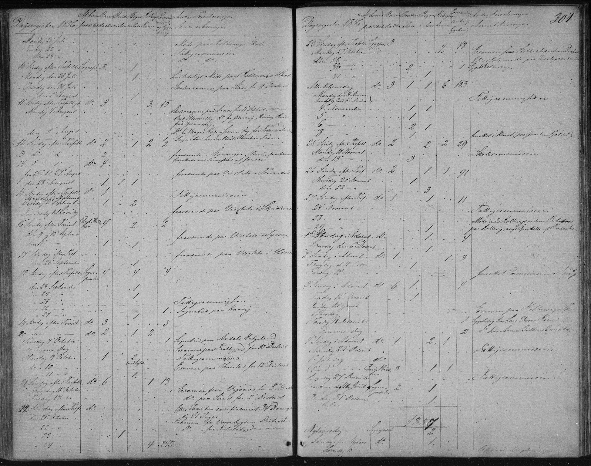 Avaldsnes sokneprestkontor, AV/SAST-A -101851/H/Ha/Haa/L0009: Parish register (official) no. A 9, 1853-1865, p. 301