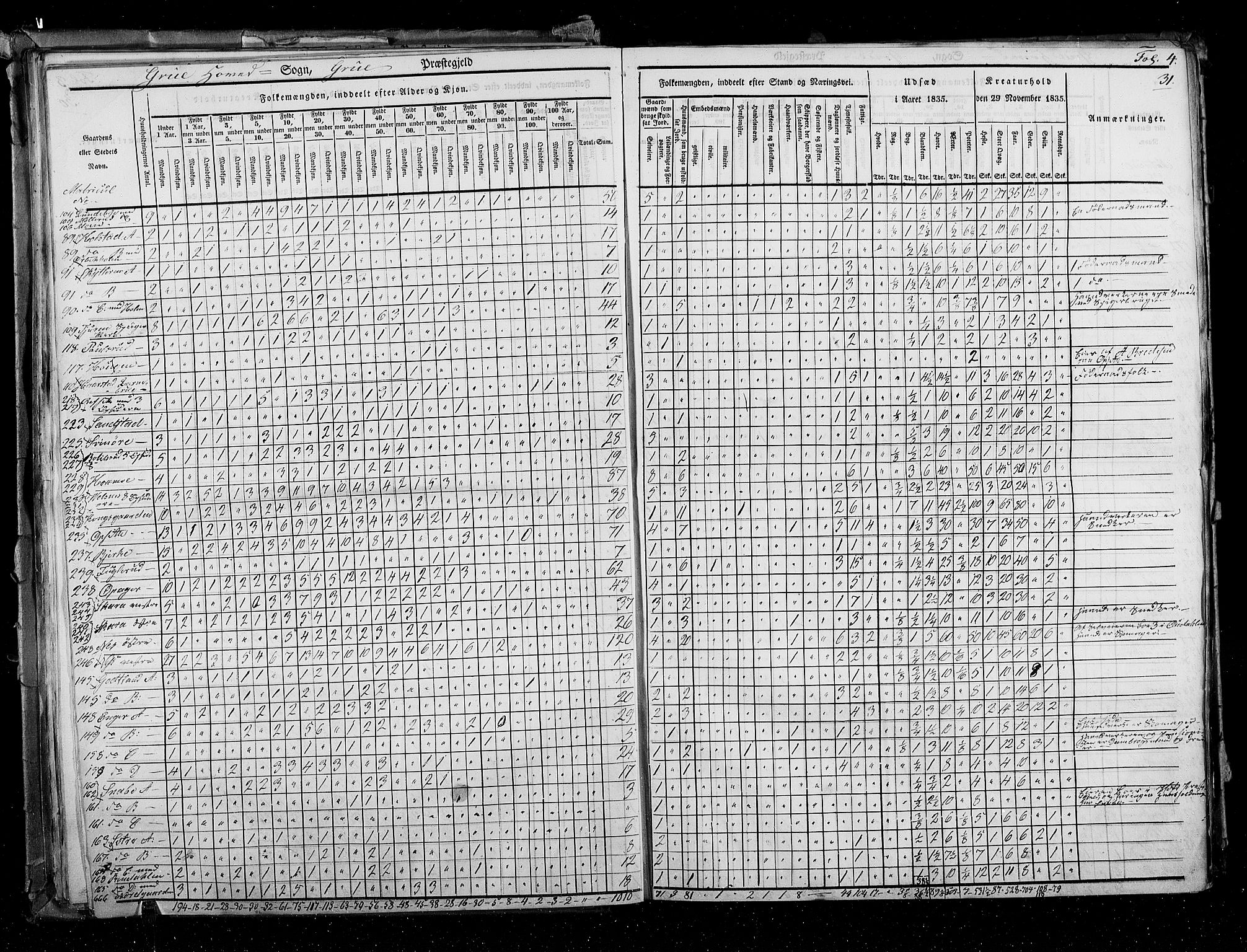 RA, Census 1835, vol. 3: Hedemarken amt og Kristians amt, 1835, p. 31