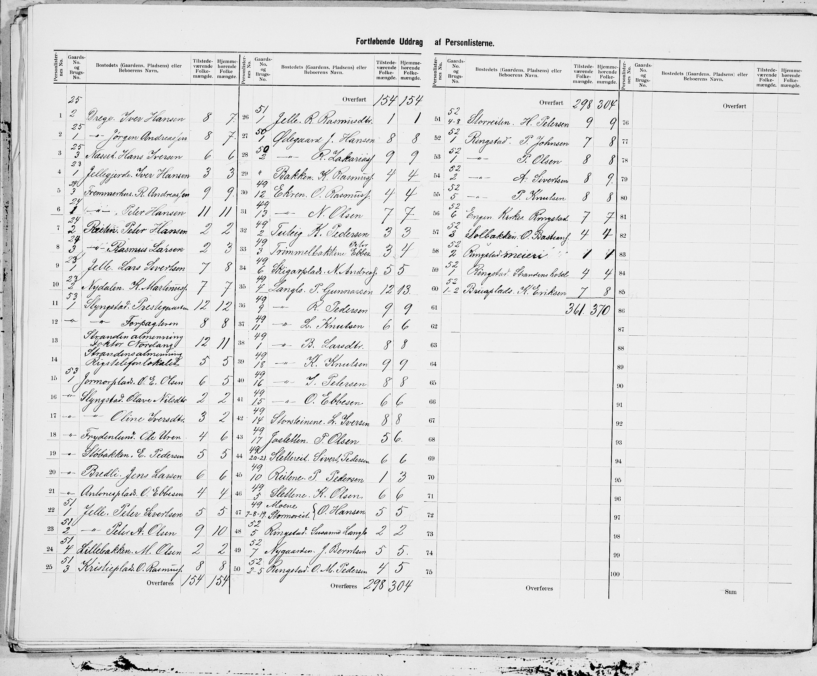 SAT, 1900 census for Stranda, 1900, p. 7