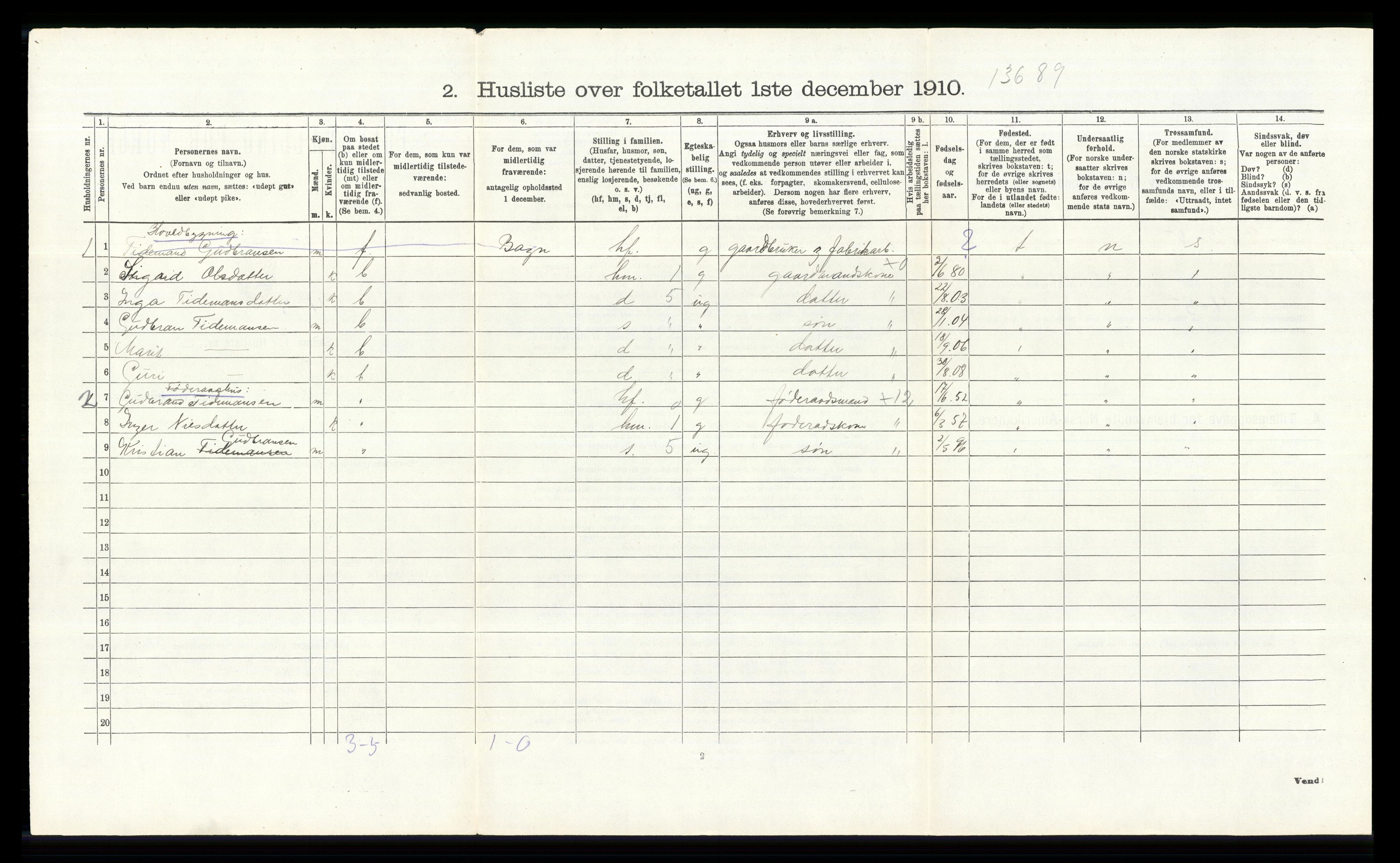 RA, 1910 census for Sør-Aurdal, 1910, p. 678