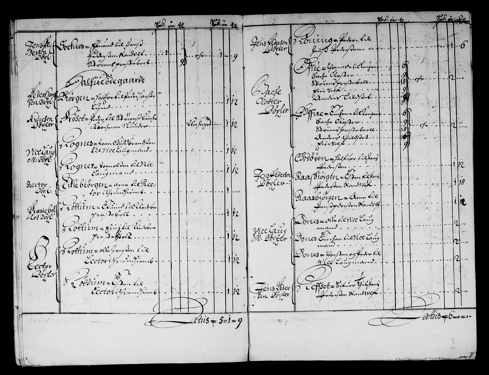 Rentekammeret inntil 1814, Reviderte regnskaper, Stiftamtstueregnskaper, Trondheim stiftamt og Nordland amt, AV/RA-EA-6044/R/Rf/L0059: Trondheim stiftamt, 1680