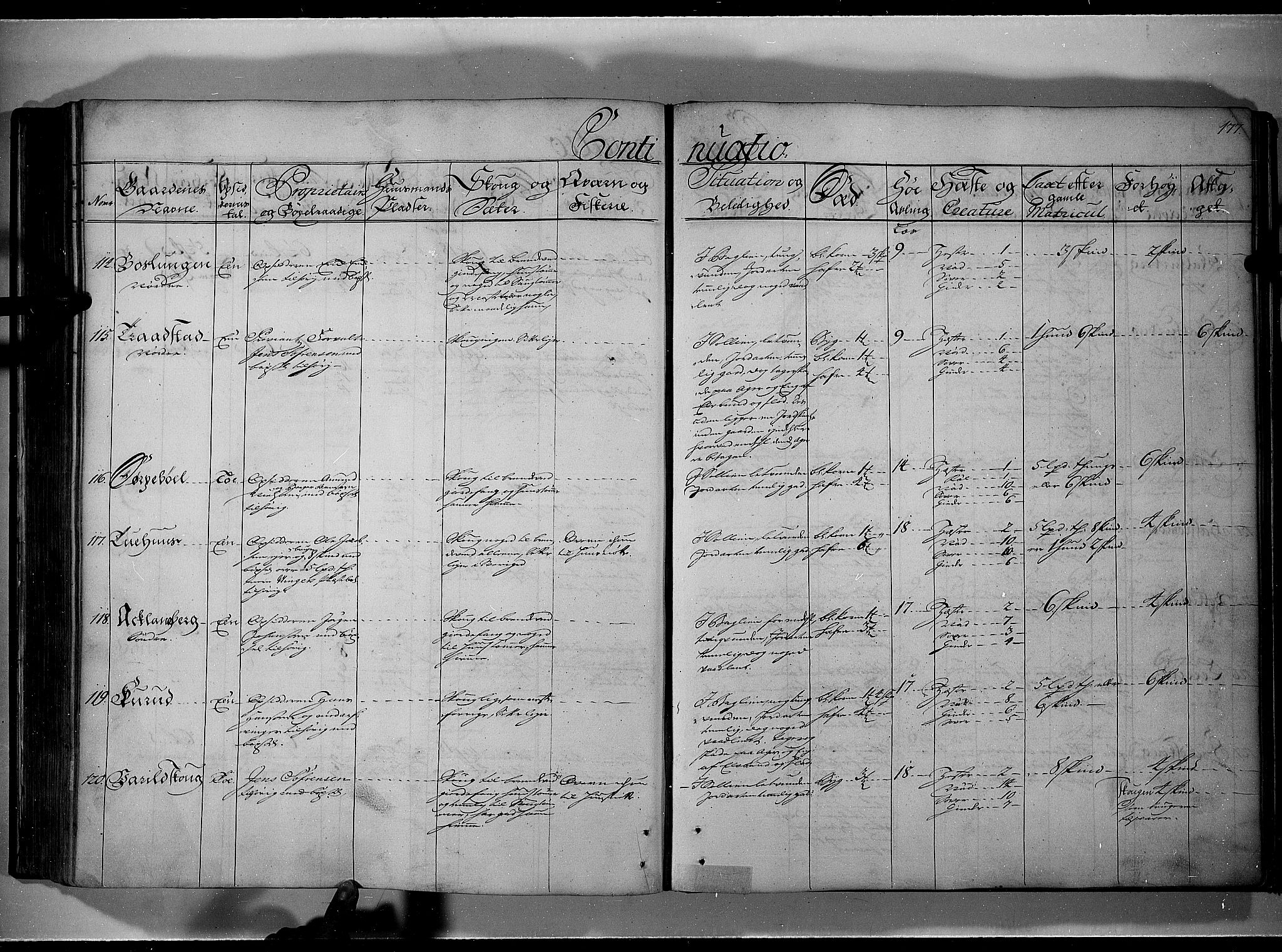 Rentekammeret inntil 1814, Realistisk ordnet avdeling, AV/RA-EA-4070/N/Nb/Nbf/L0101: Solør, Østerdalen og Odal eksaminasjonsprotokoll, 1723, p. 176b-177a