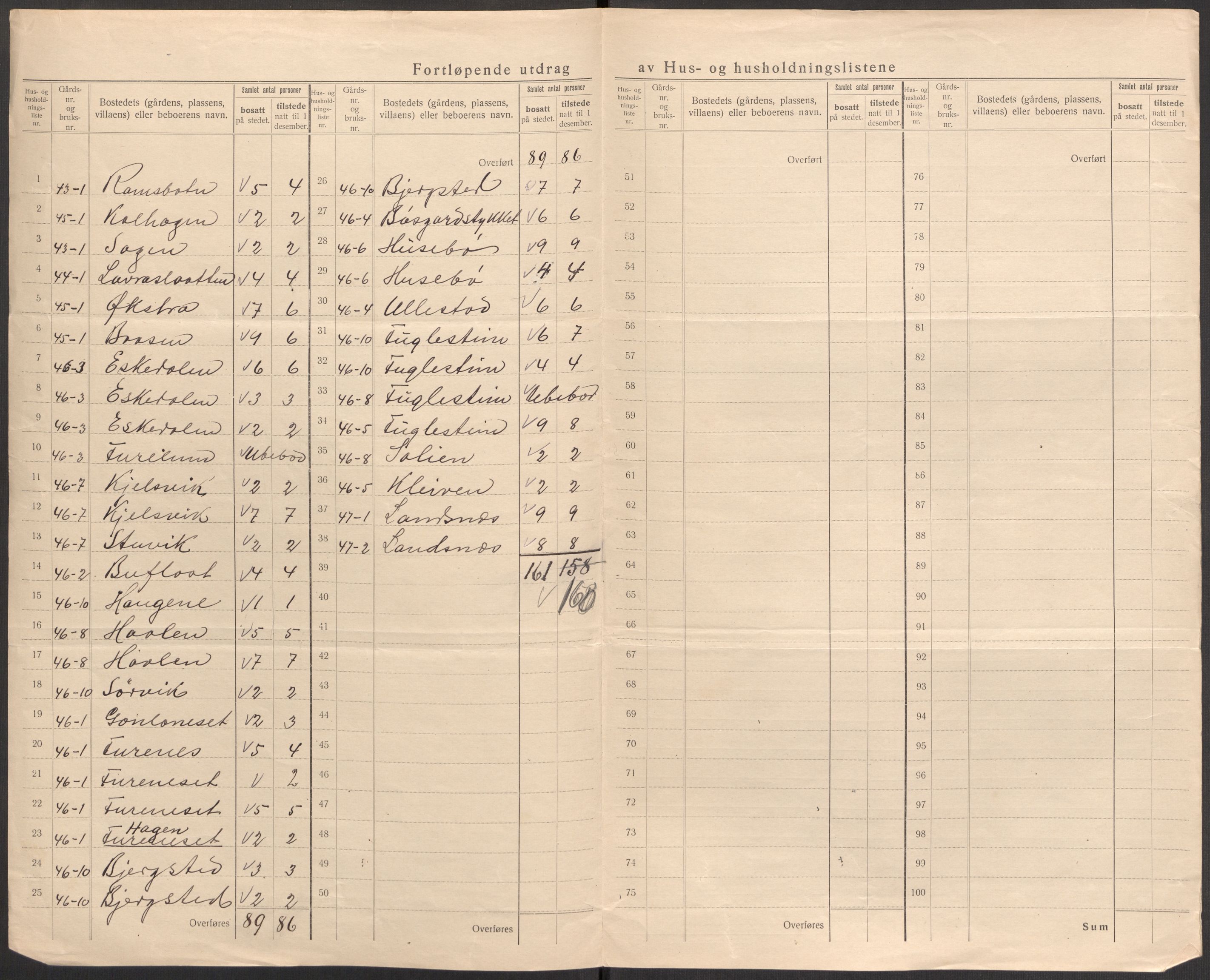 SAST, 1920 census for Jelsa, 1920, p. 50