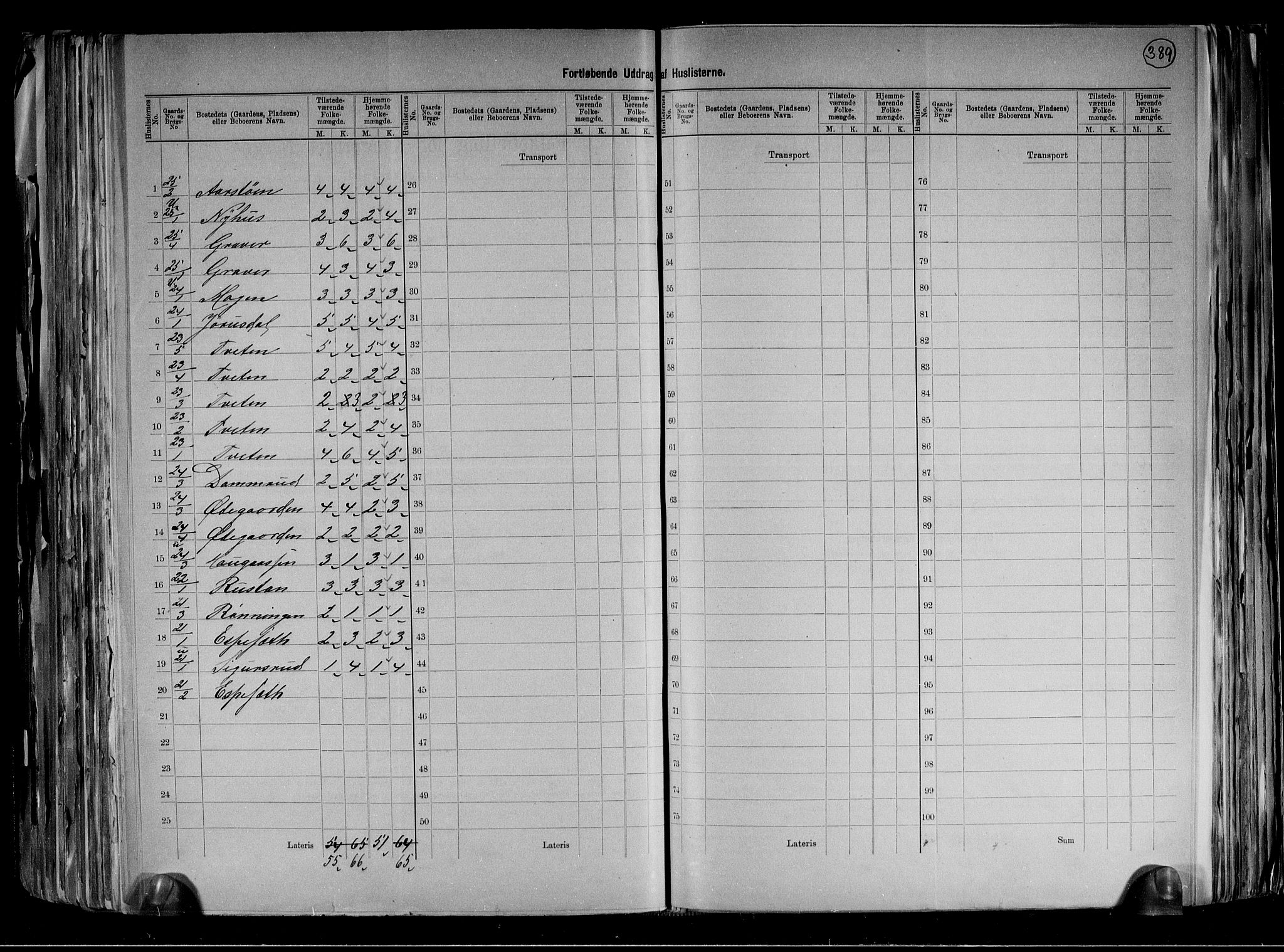 RA, 1891 census for 0825 Hovin, 1891, p. 10